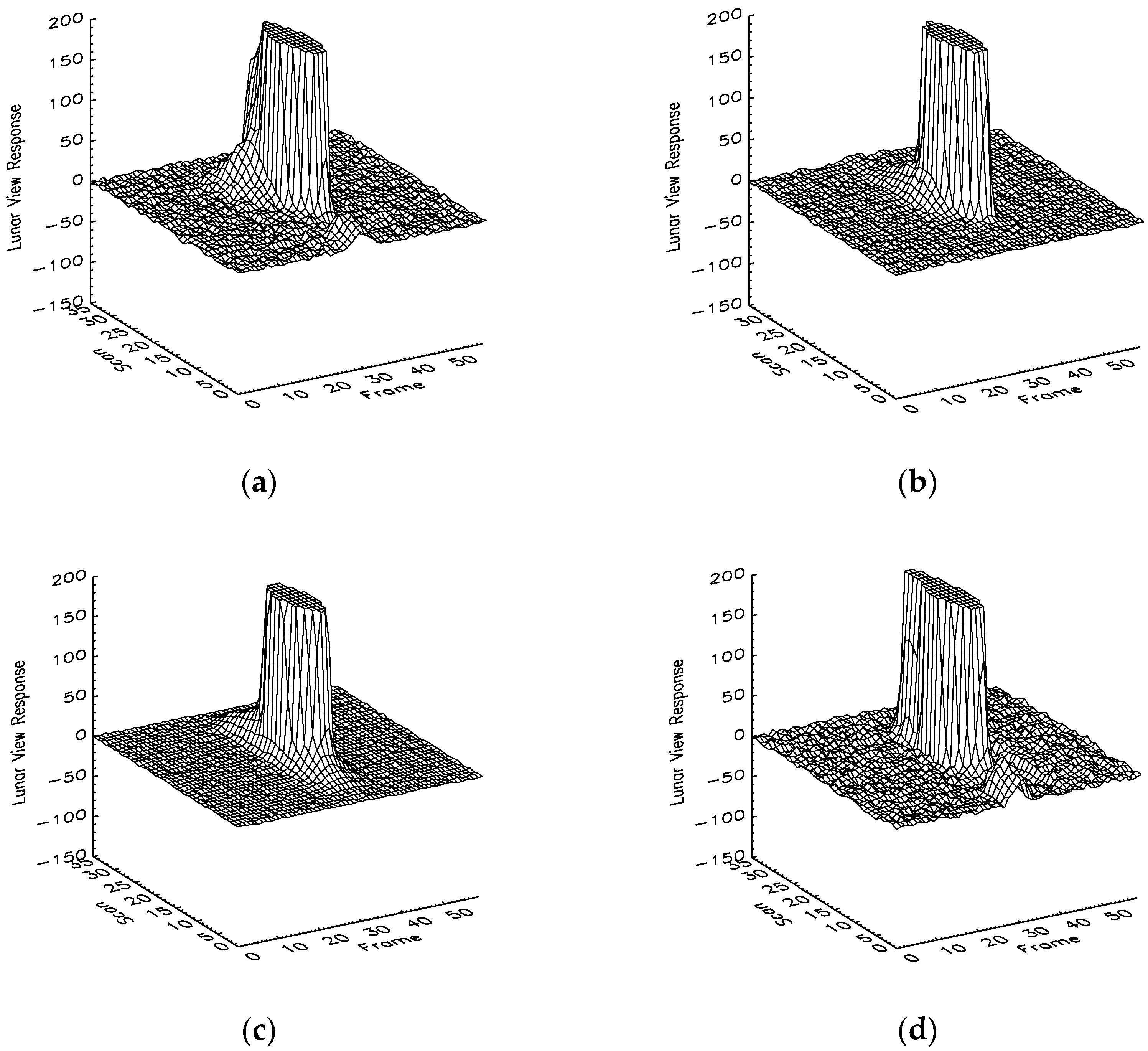 Remotesensing 08 00806 g002 550