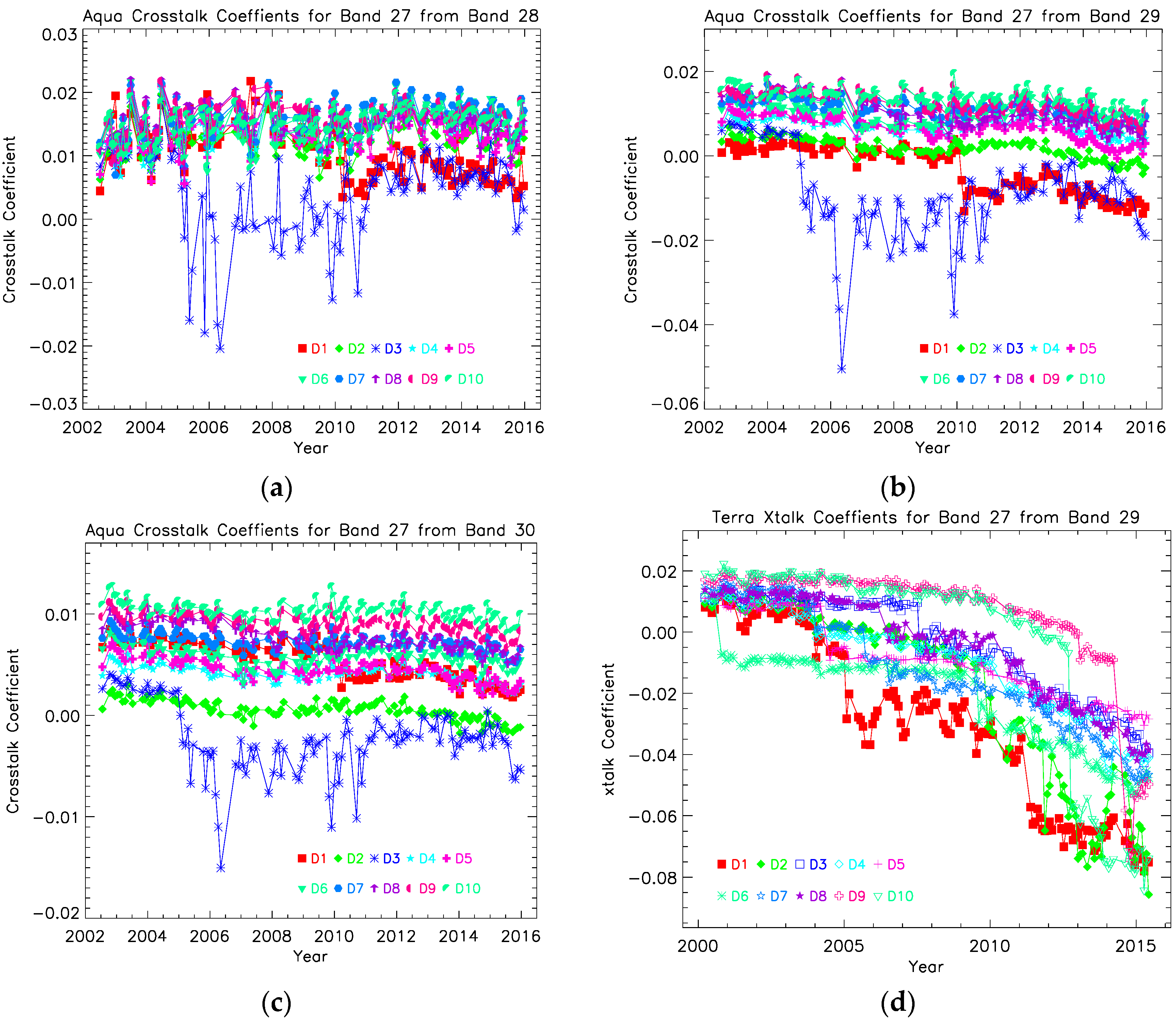 Remotesensing 08 00806 g004 550
