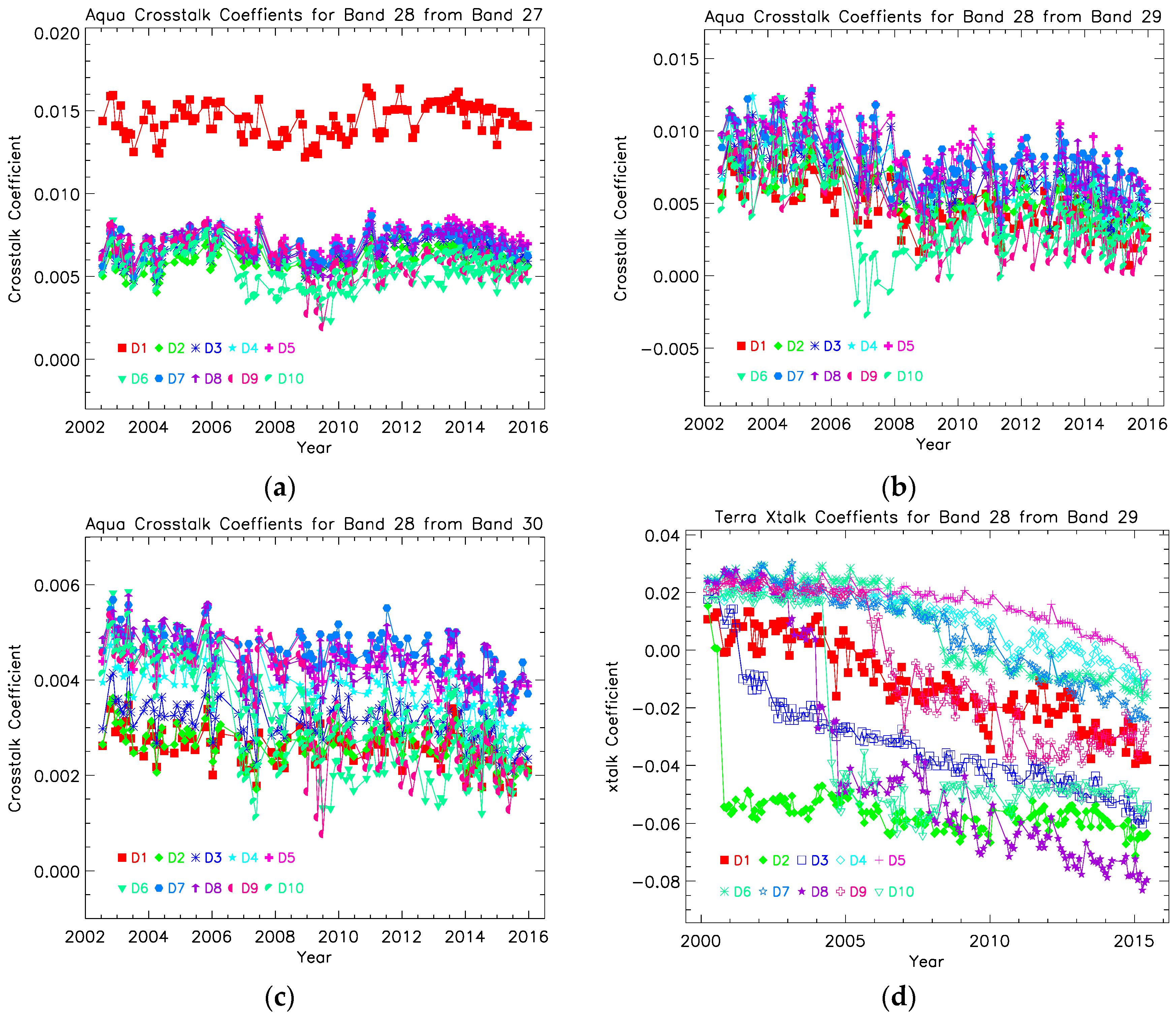 Remotesensing 08 00806 g005 550