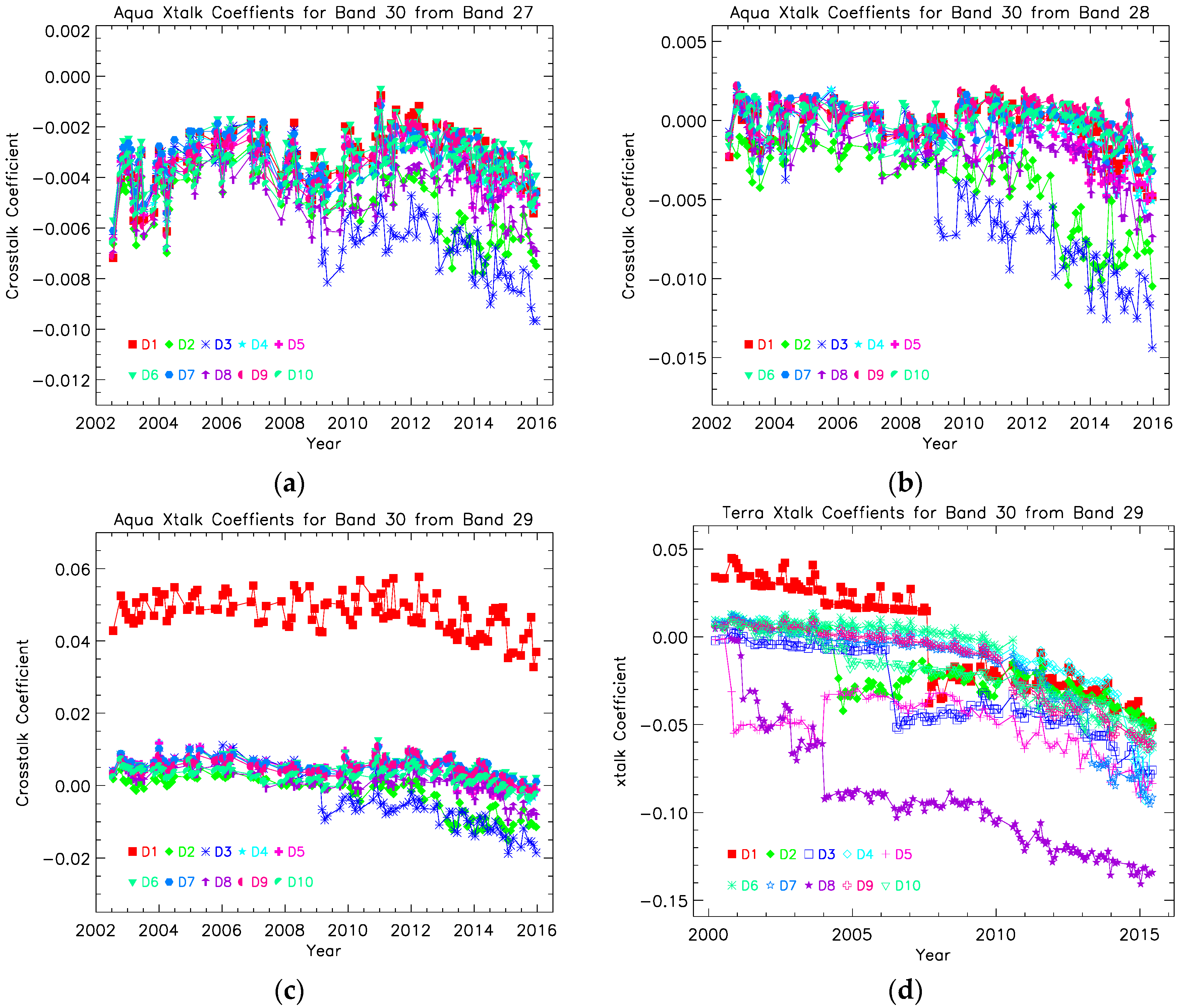 Remotesensing 08 00806 g007 550