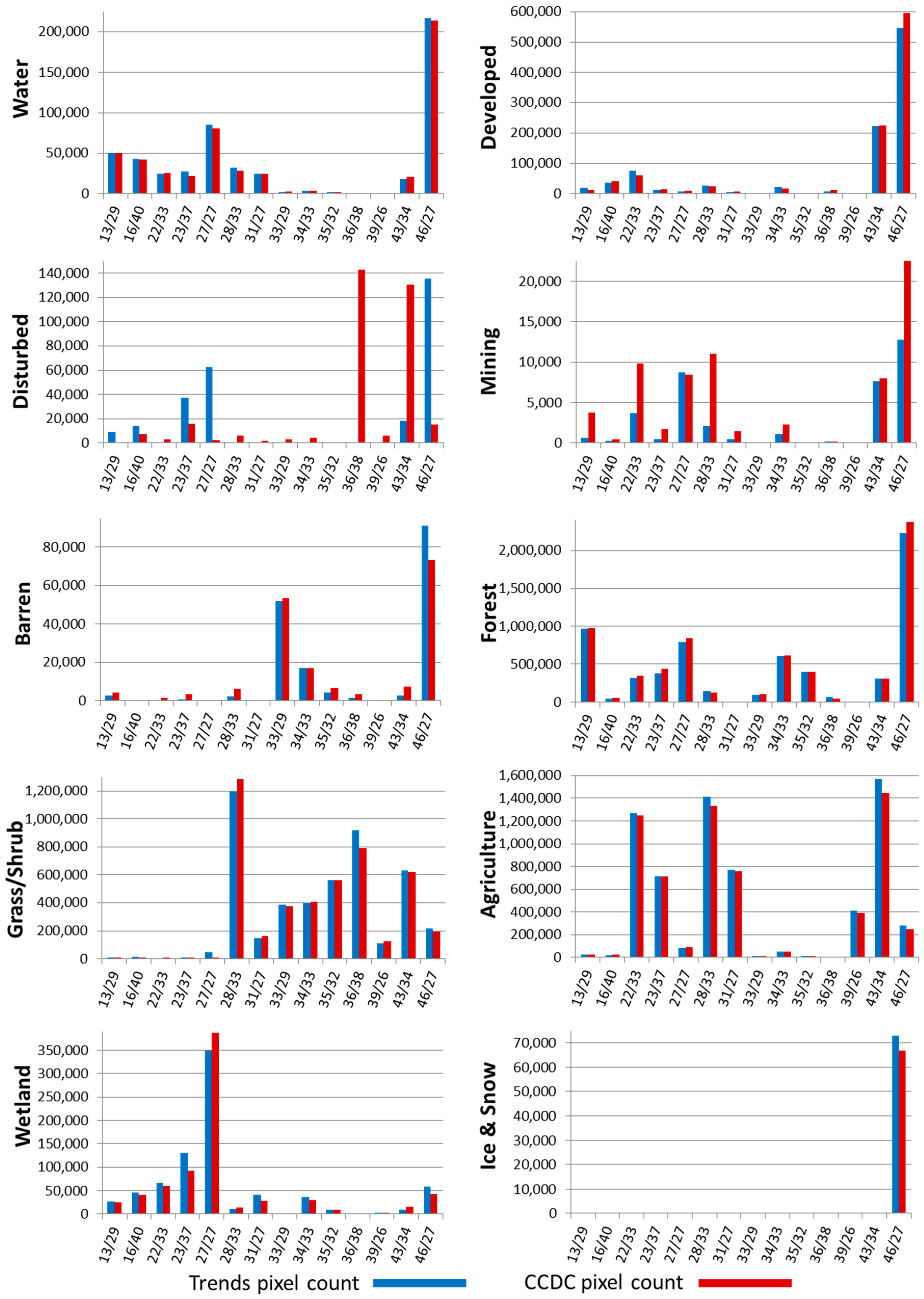 Remotesensing 08 00811 g004