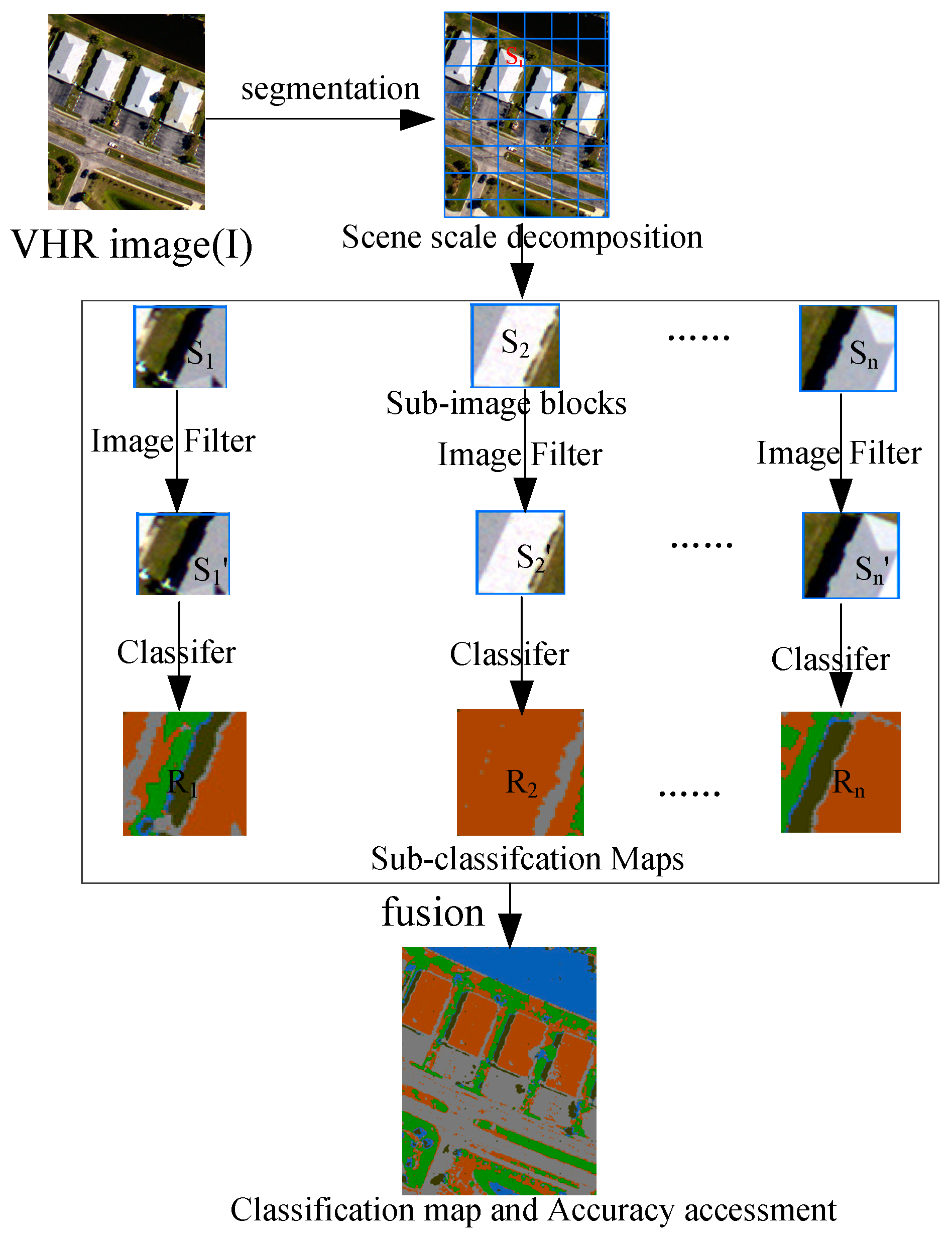 Remotesensing 08 00814 g002
