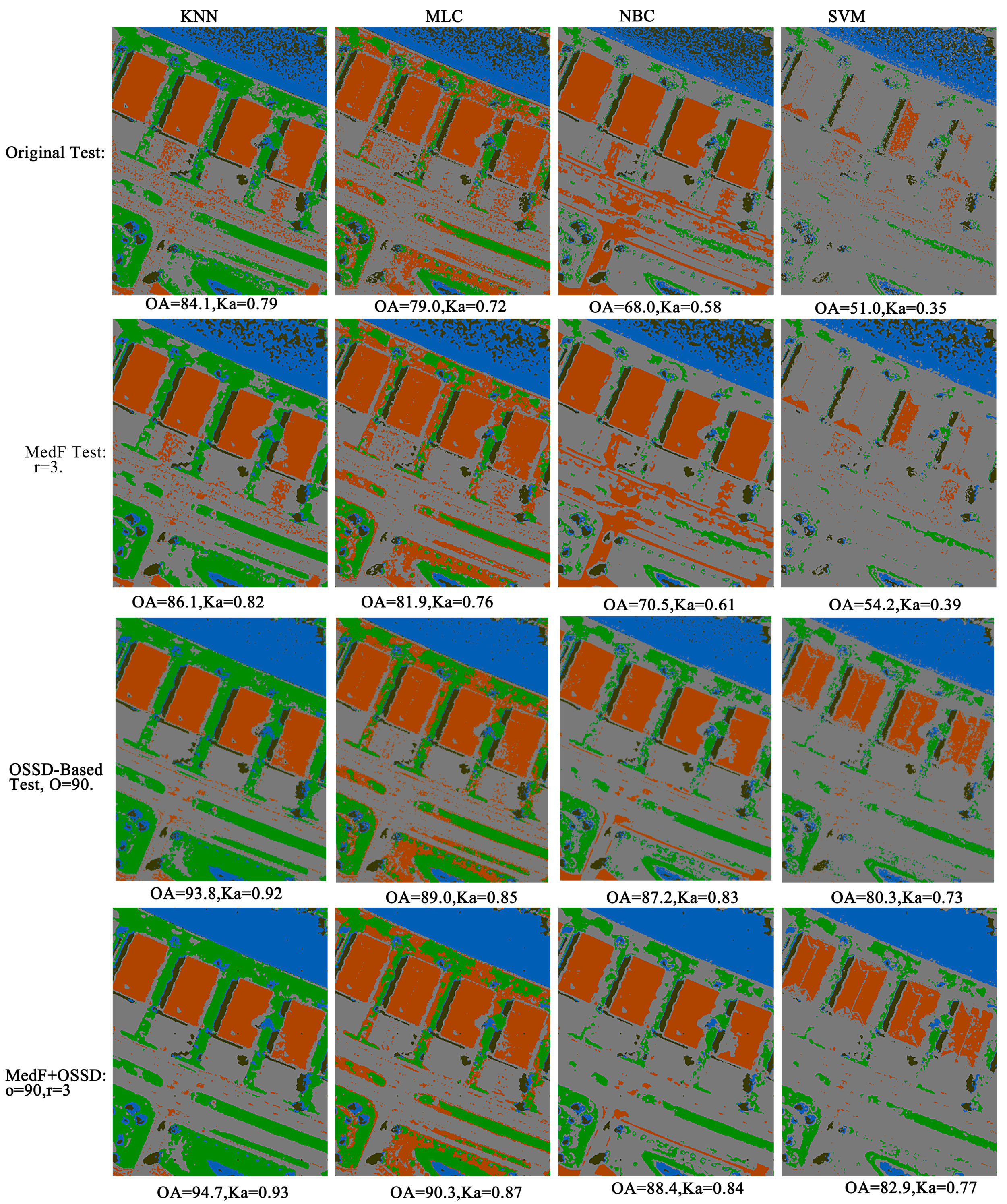 Remotesensing 08 00814 g007