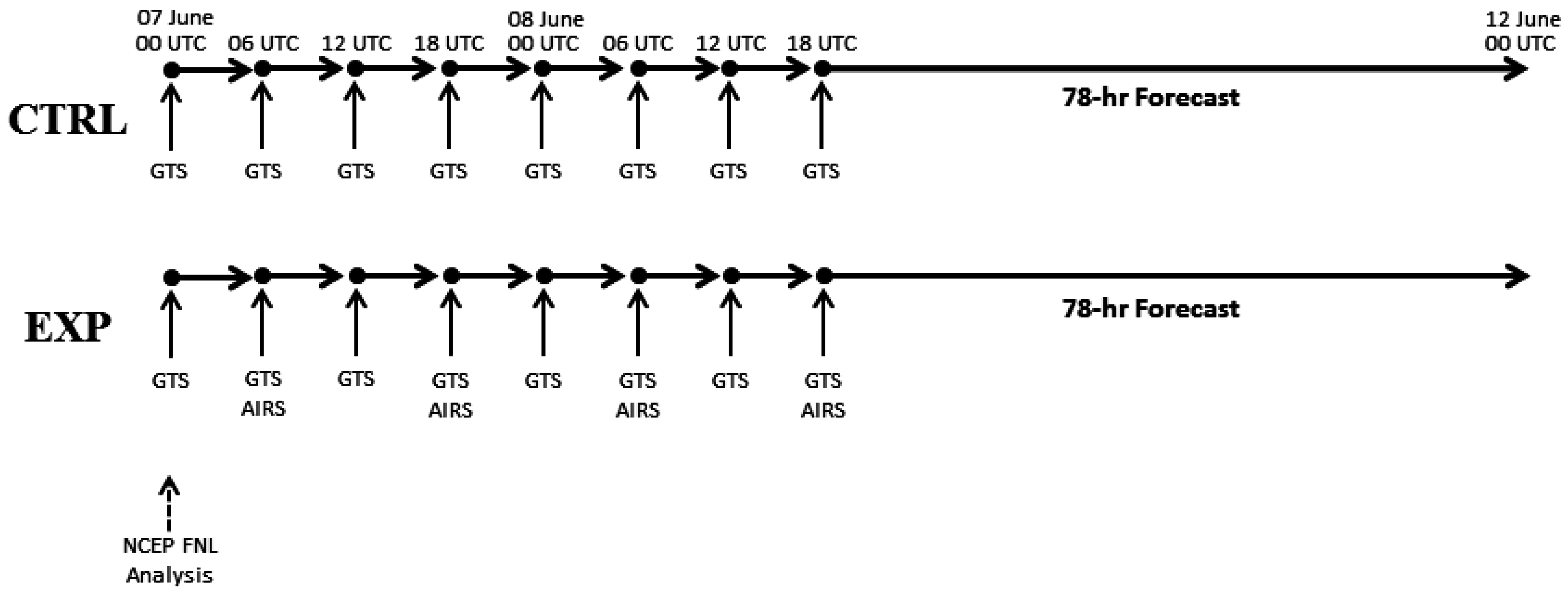 Remotesensing 08 00816 g005 550