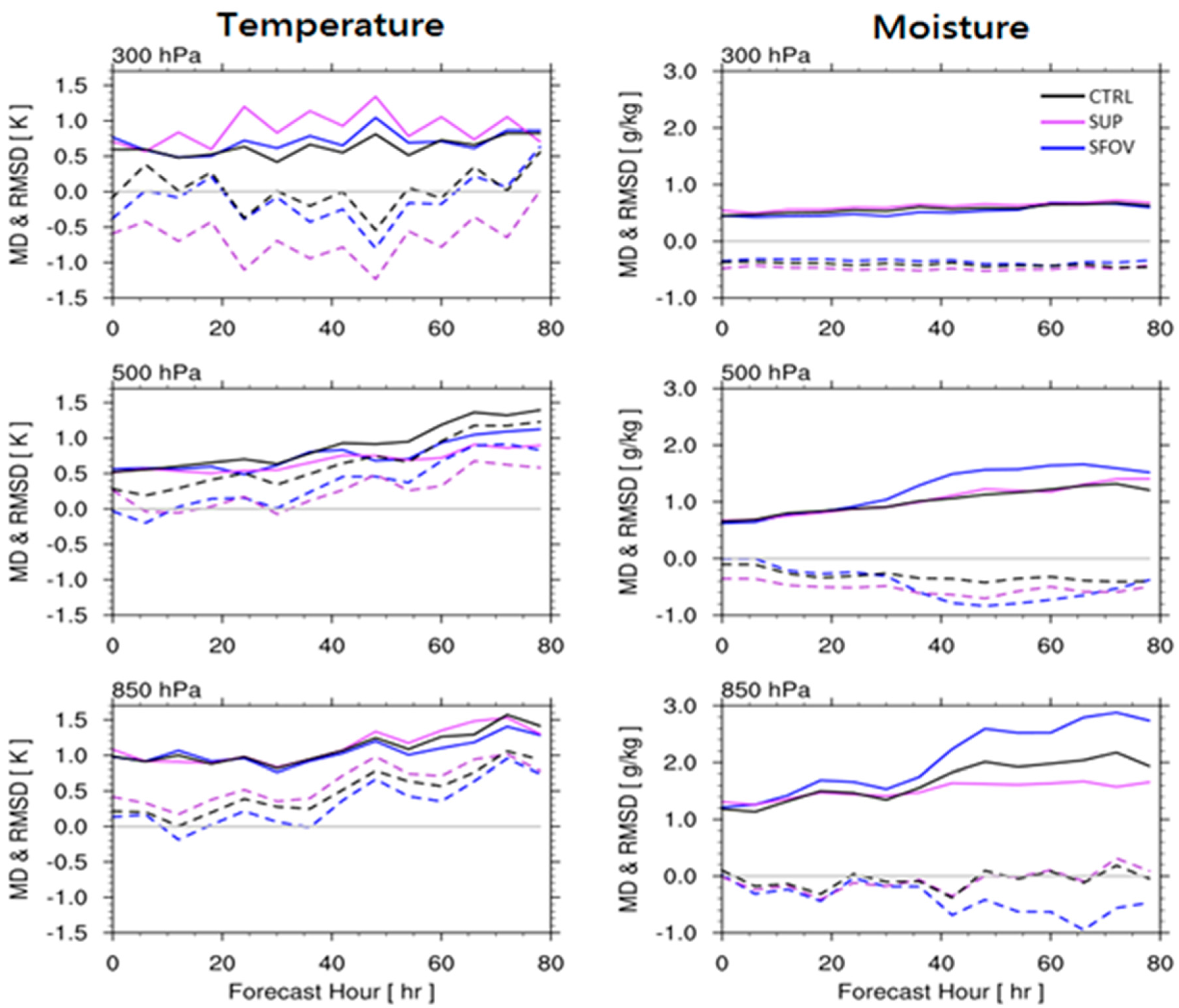 Remotesensing 08 00816 g006 550