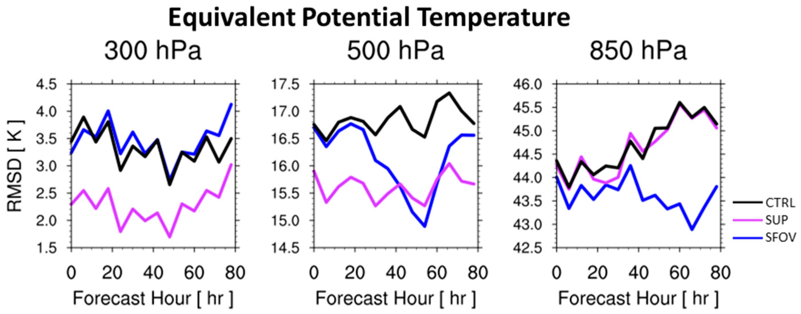 Remotesensing 08 00816 g007 550