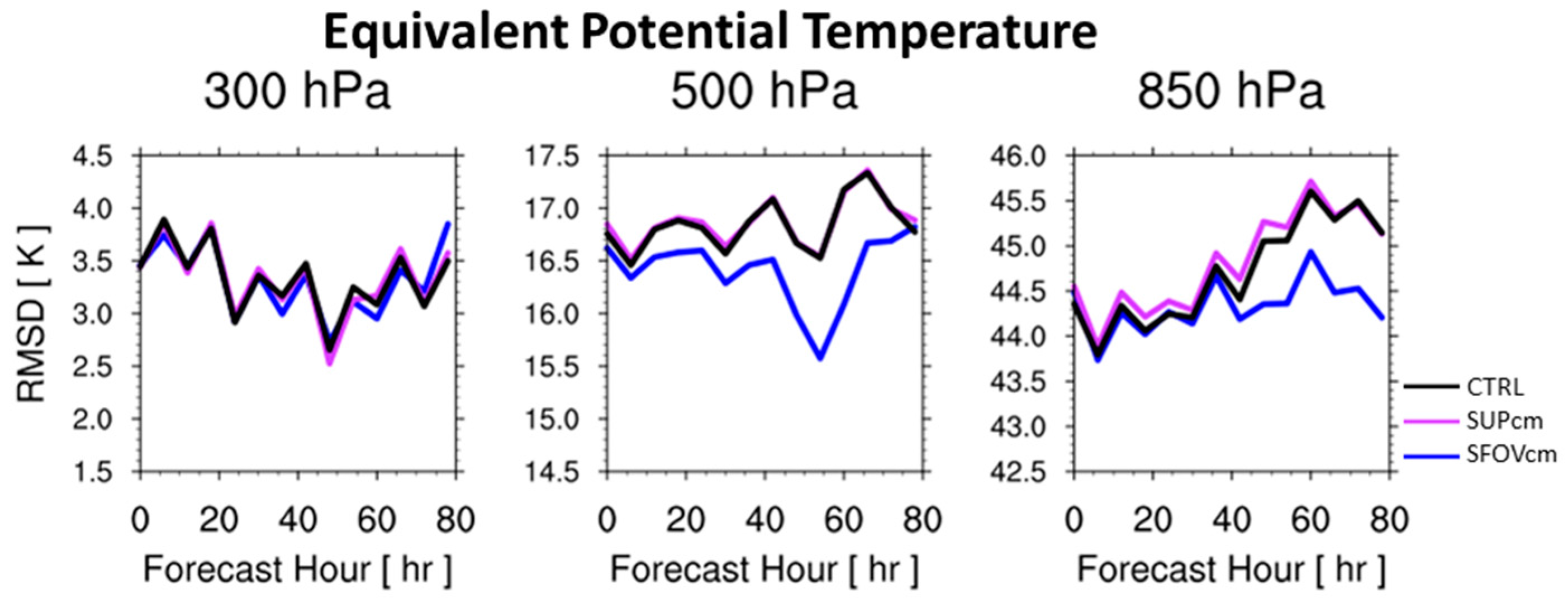 Remotesensing 08 00816 g008 550