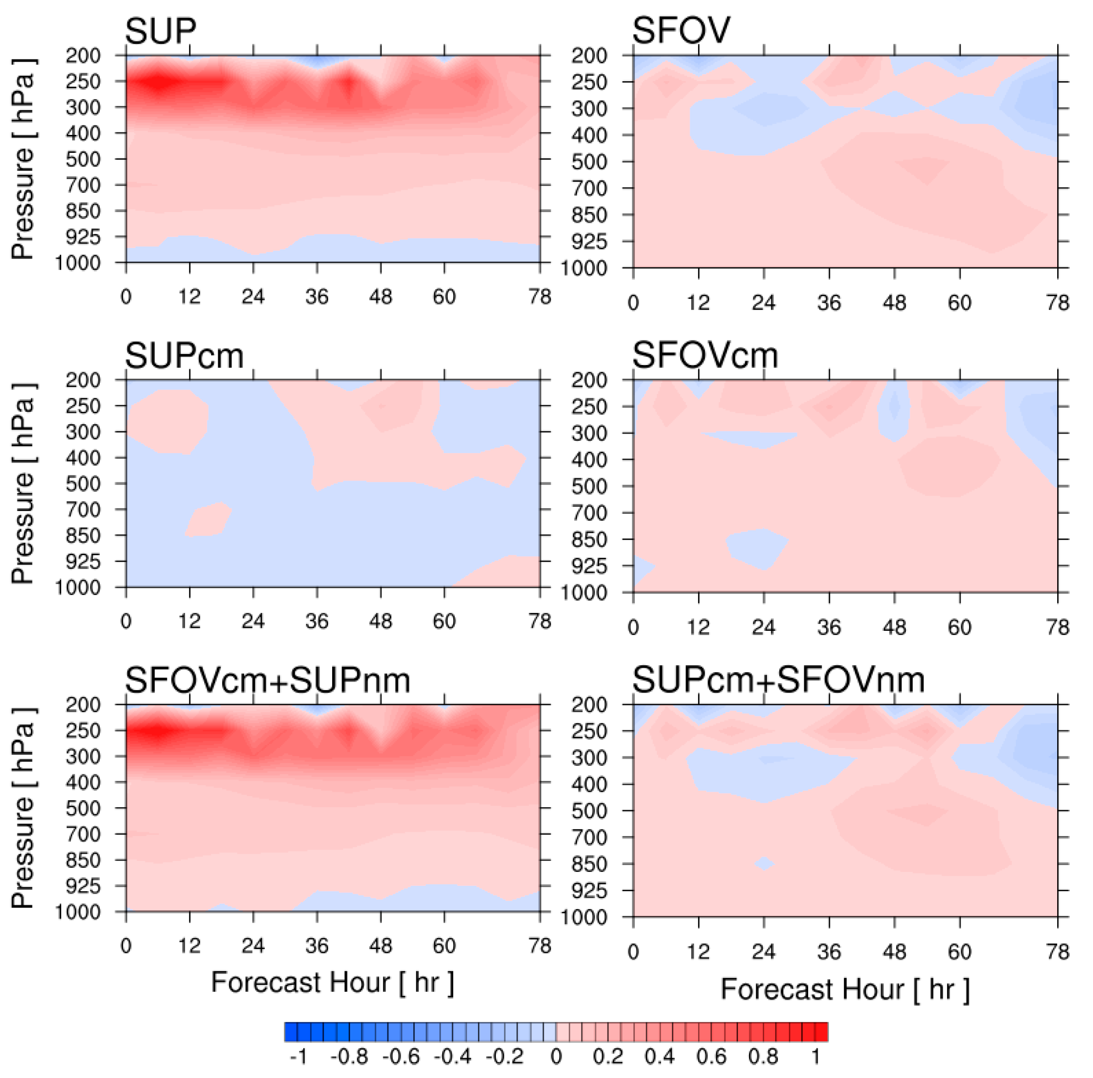 Remotesensing 08 00816 g009 550