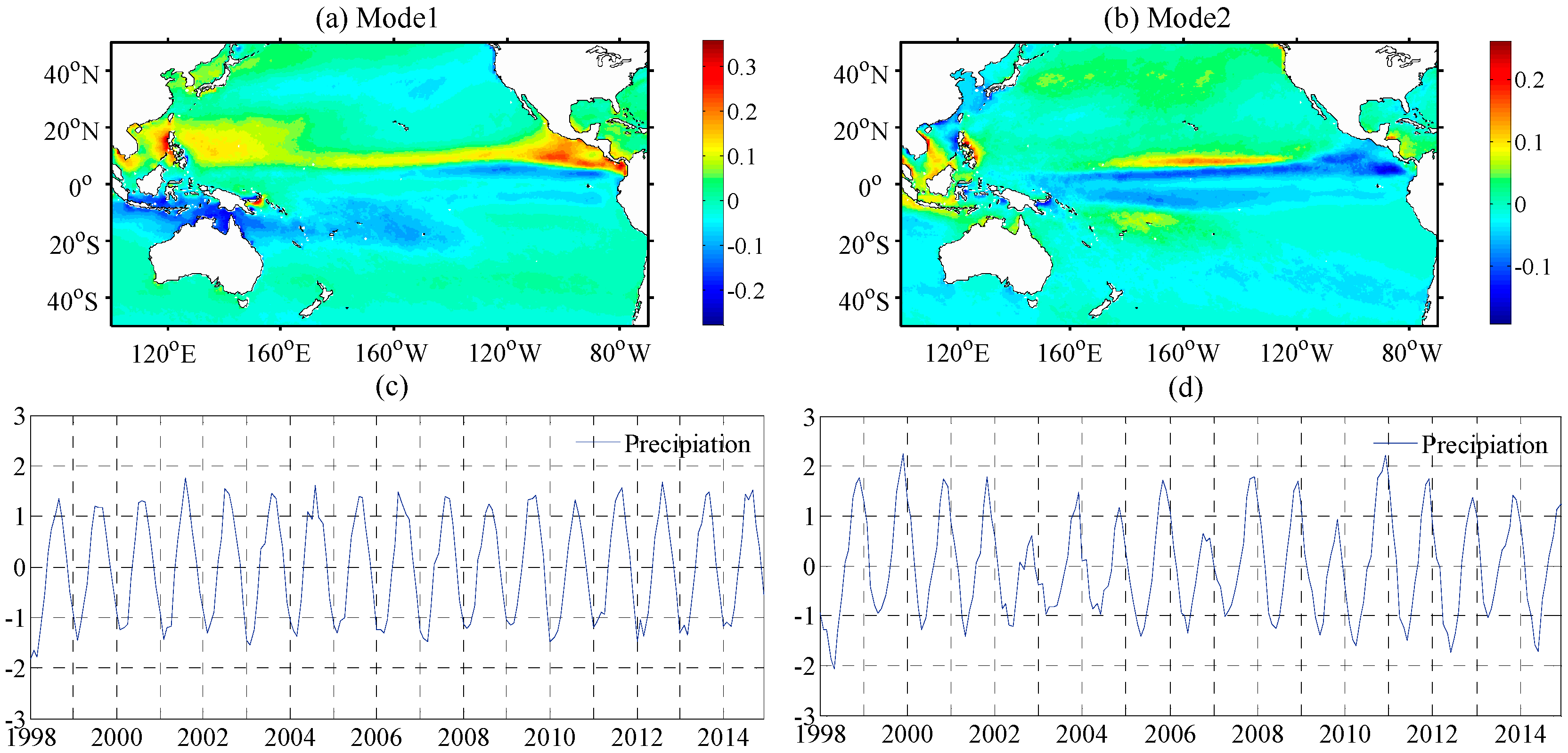 Remotesensing 08 00833 g001 550