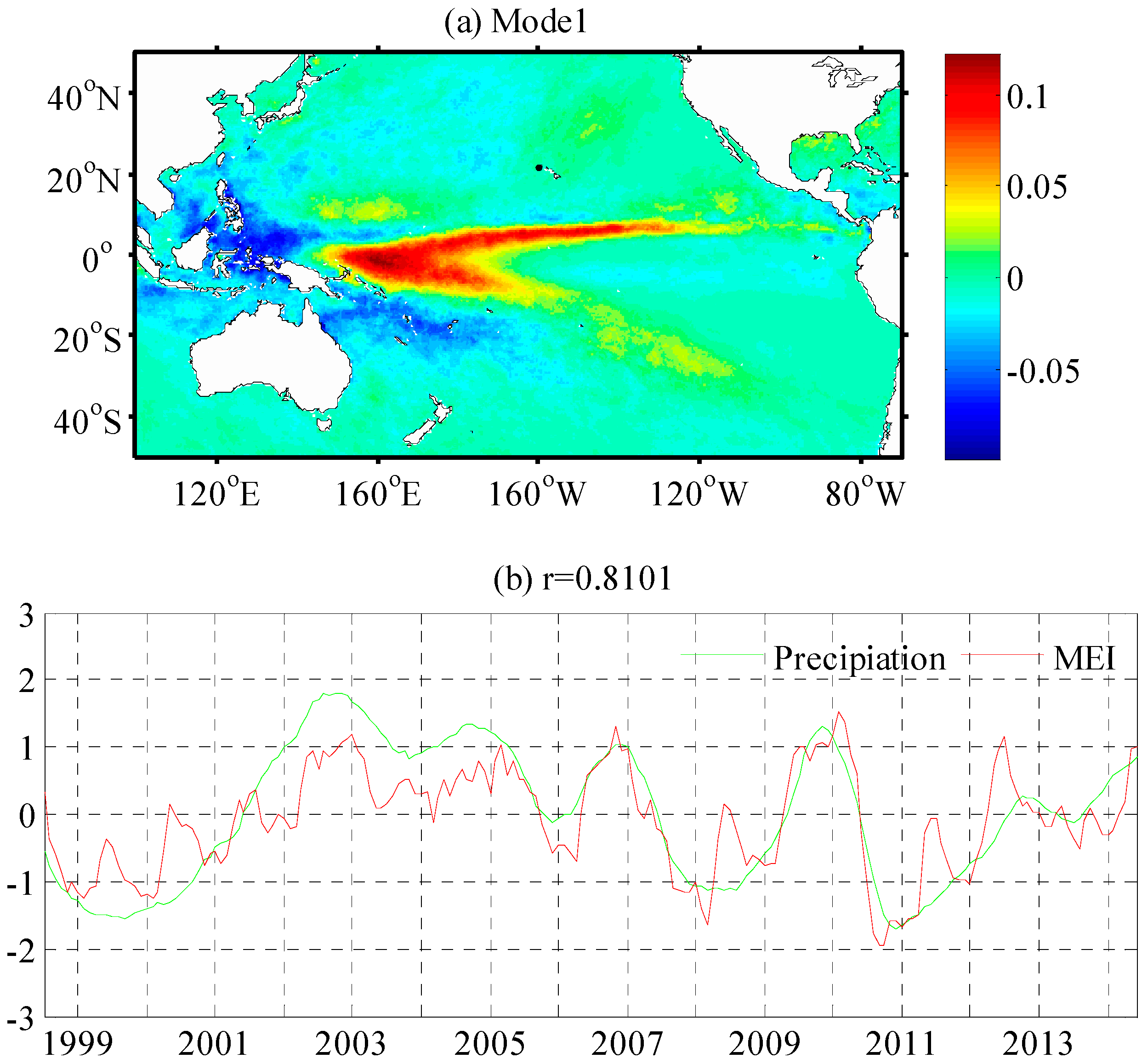 Remotesensing 08 00833 g002 550