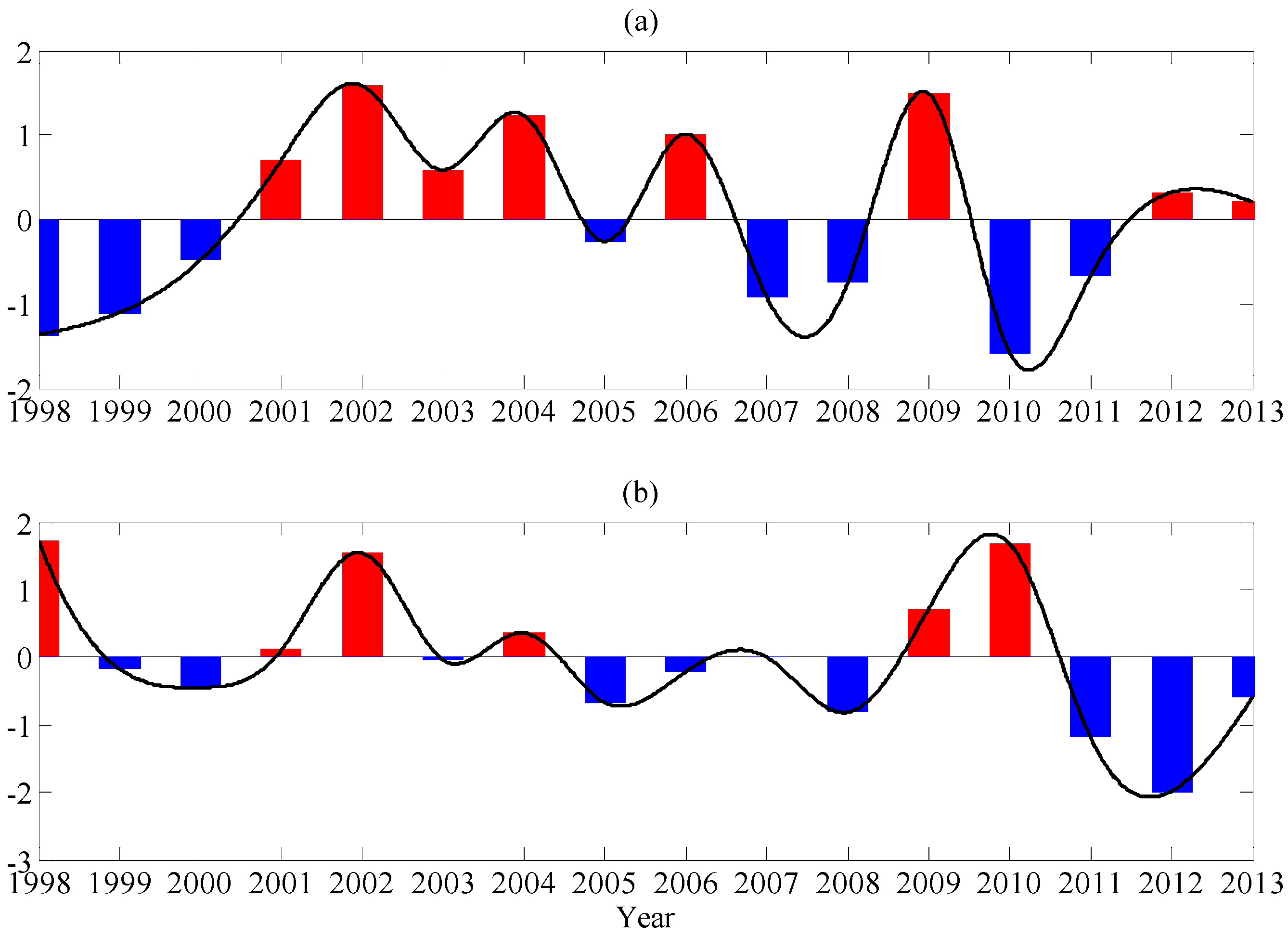 Remotesensing 08 00833 g003 550