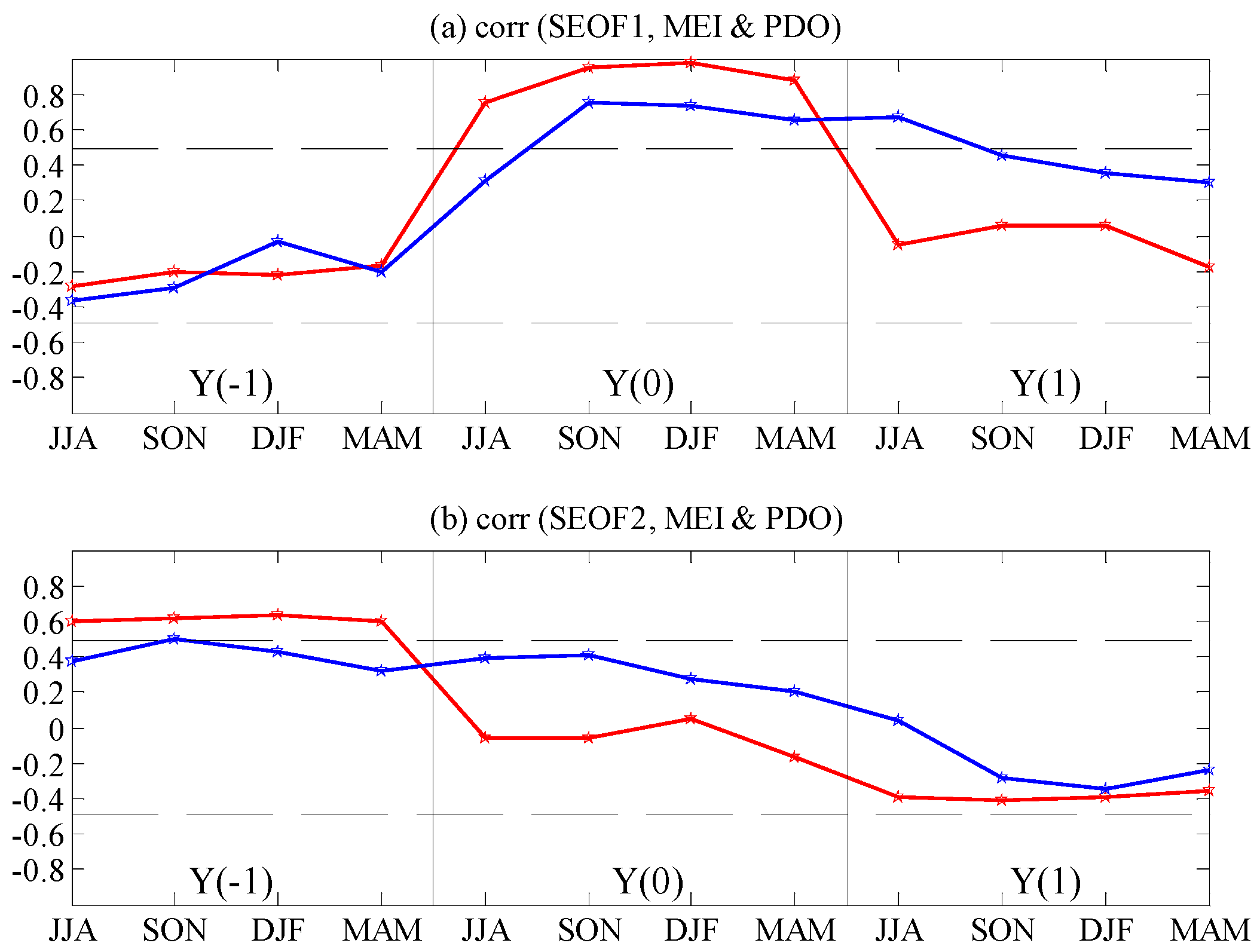 Remotesensing 08 00833 g005 550