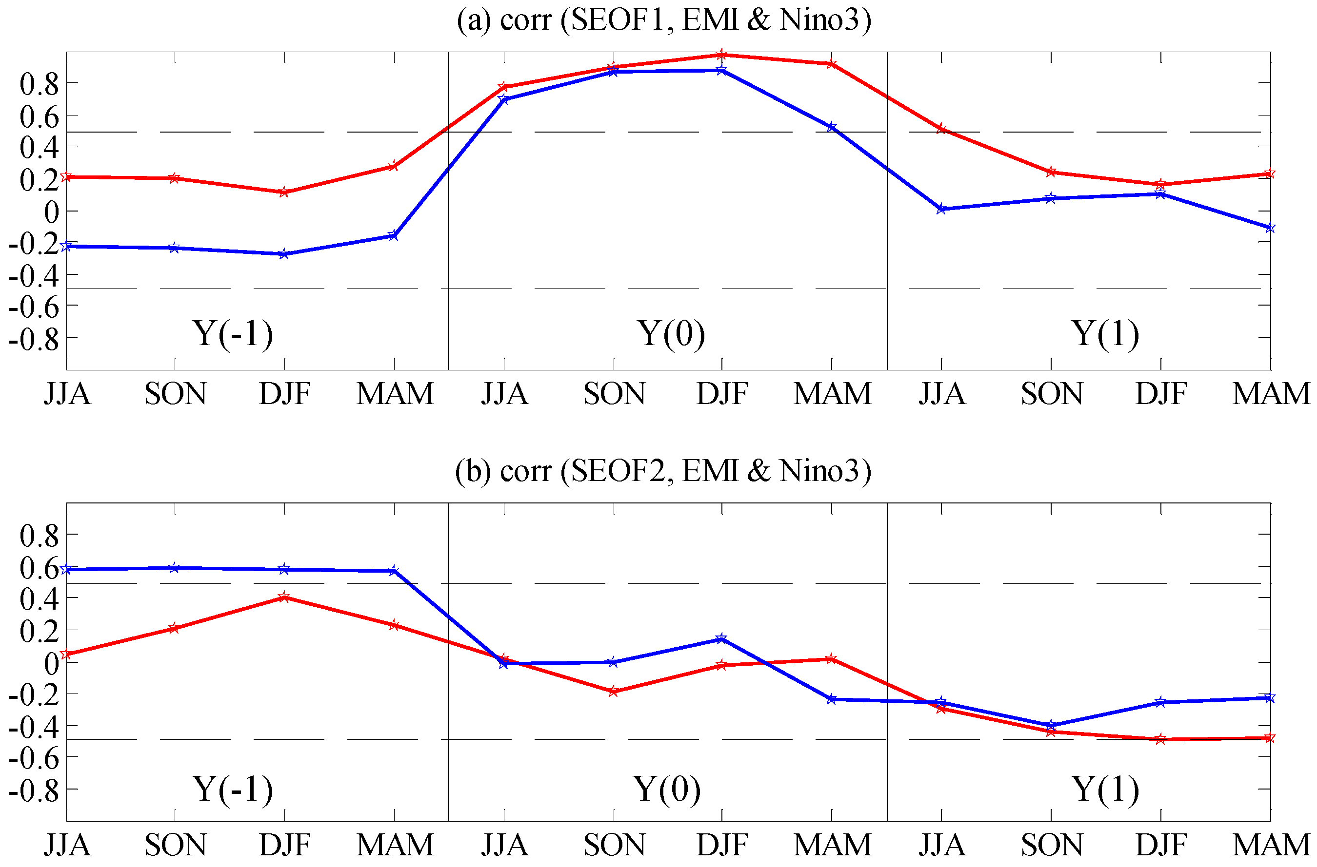 Remotesensing 08 00833 g009 550