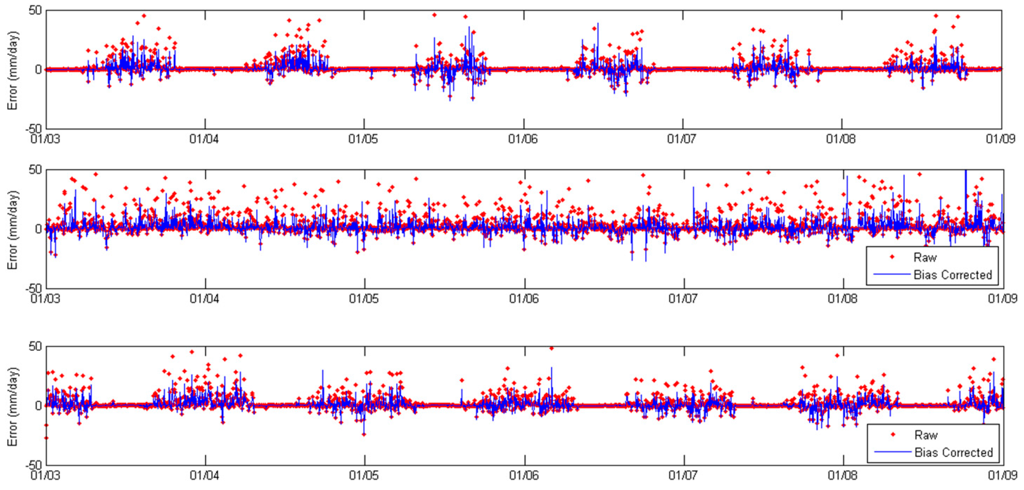 Remotesensing 08 00836 g008 550