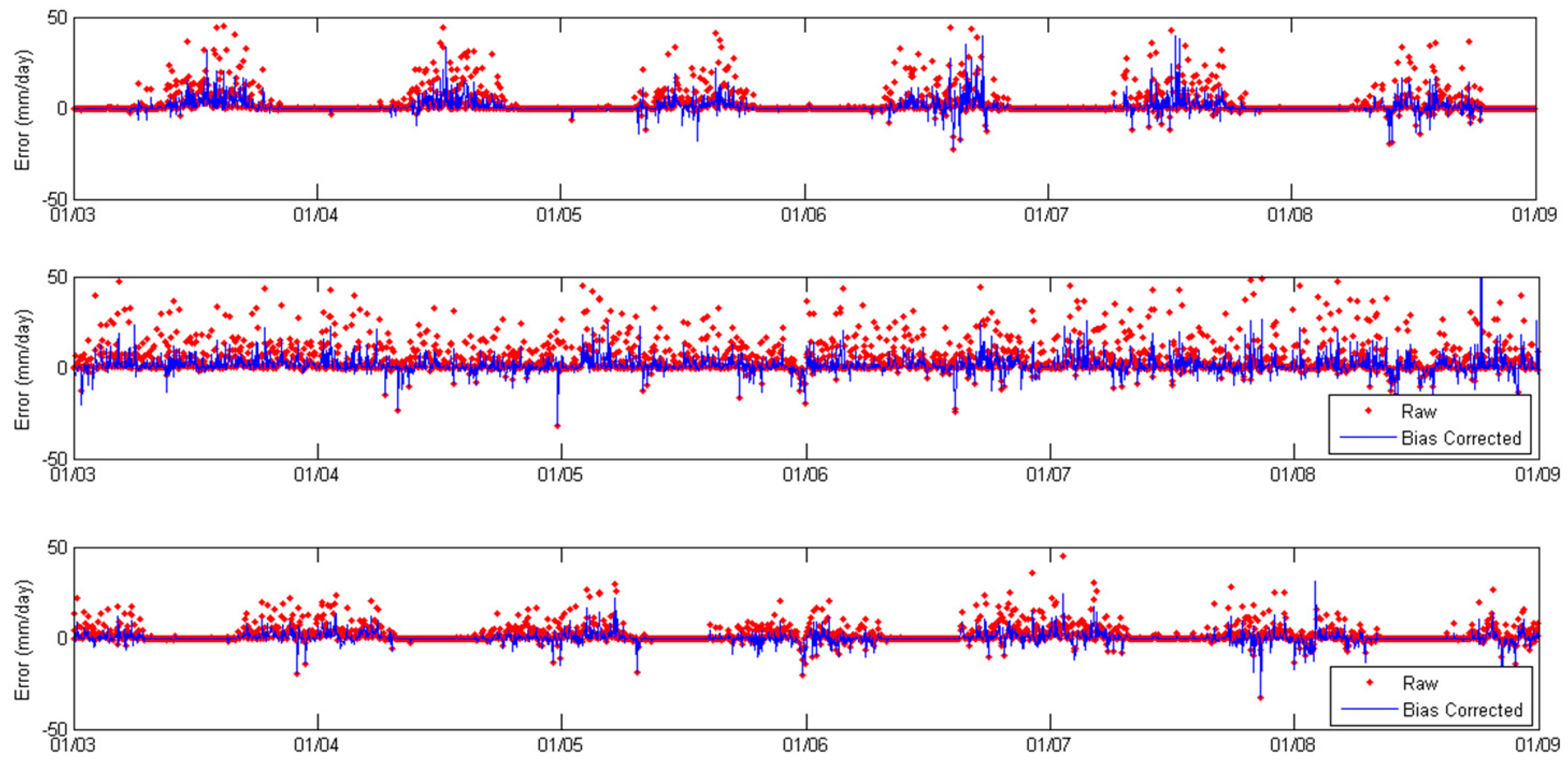 Remotesensing 08 00836 g009 550