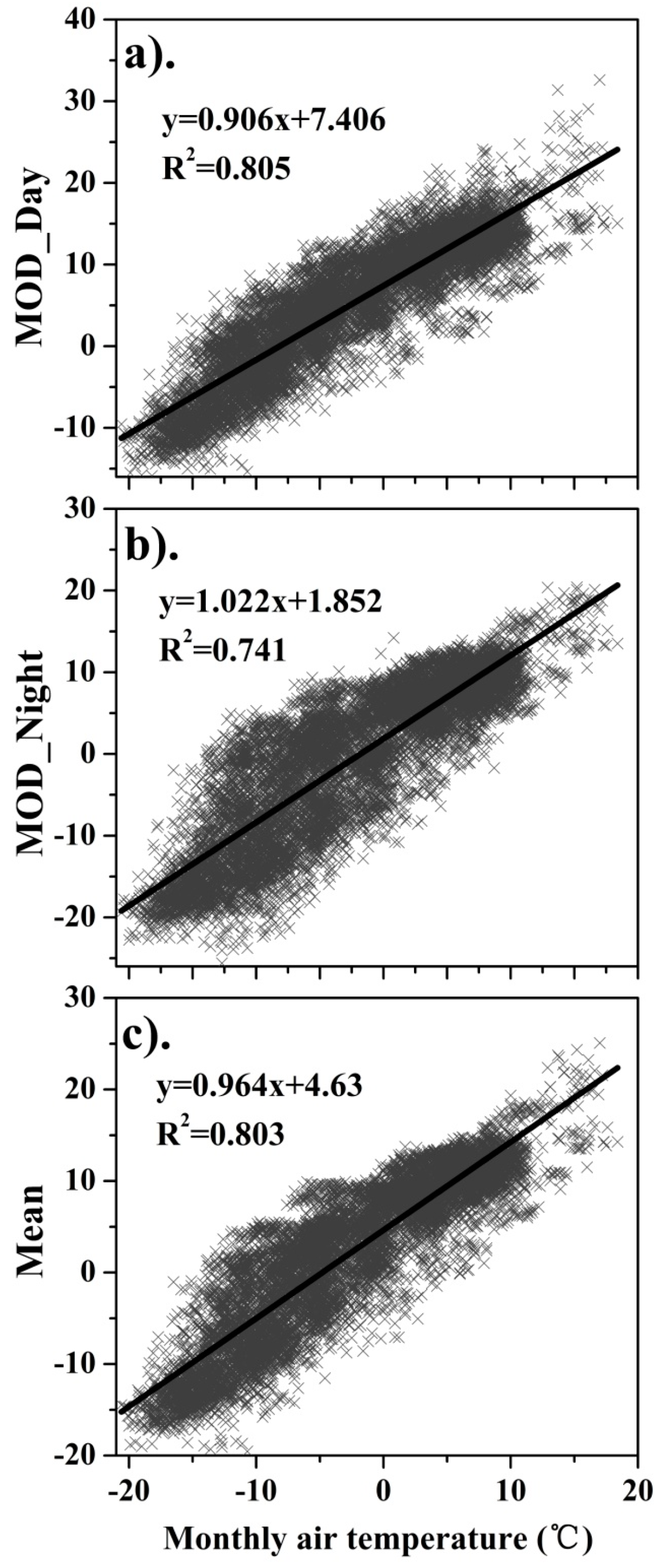 Remotesensing 08 00854 g010