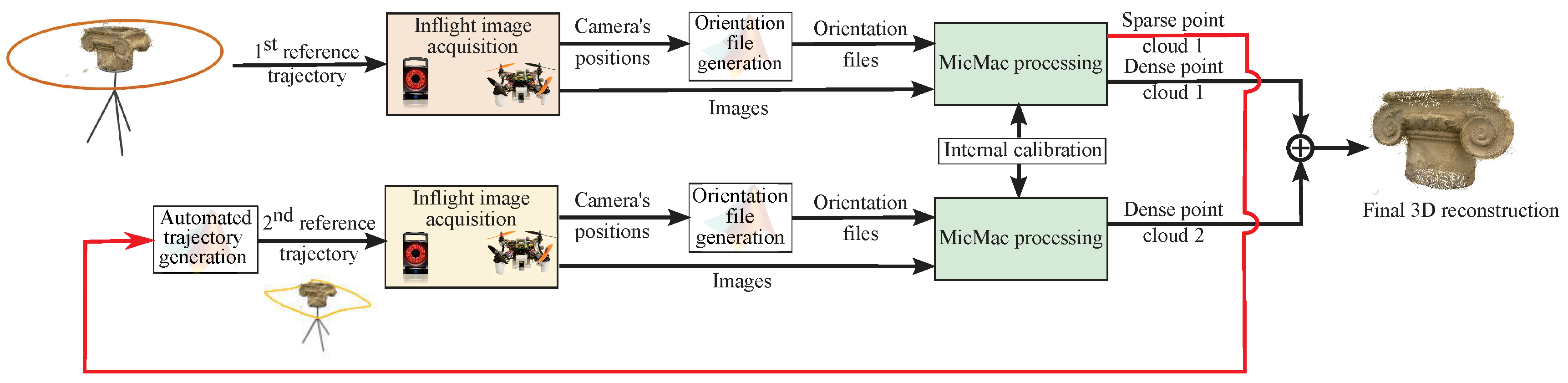 Remotesensing 08 00858 g004