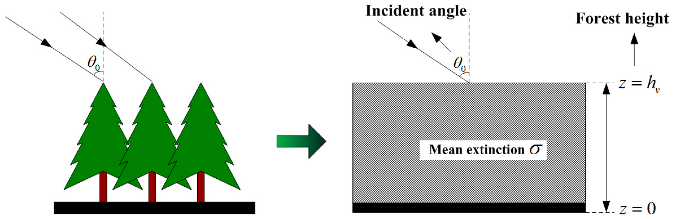Remotesensing 08 00861 g001