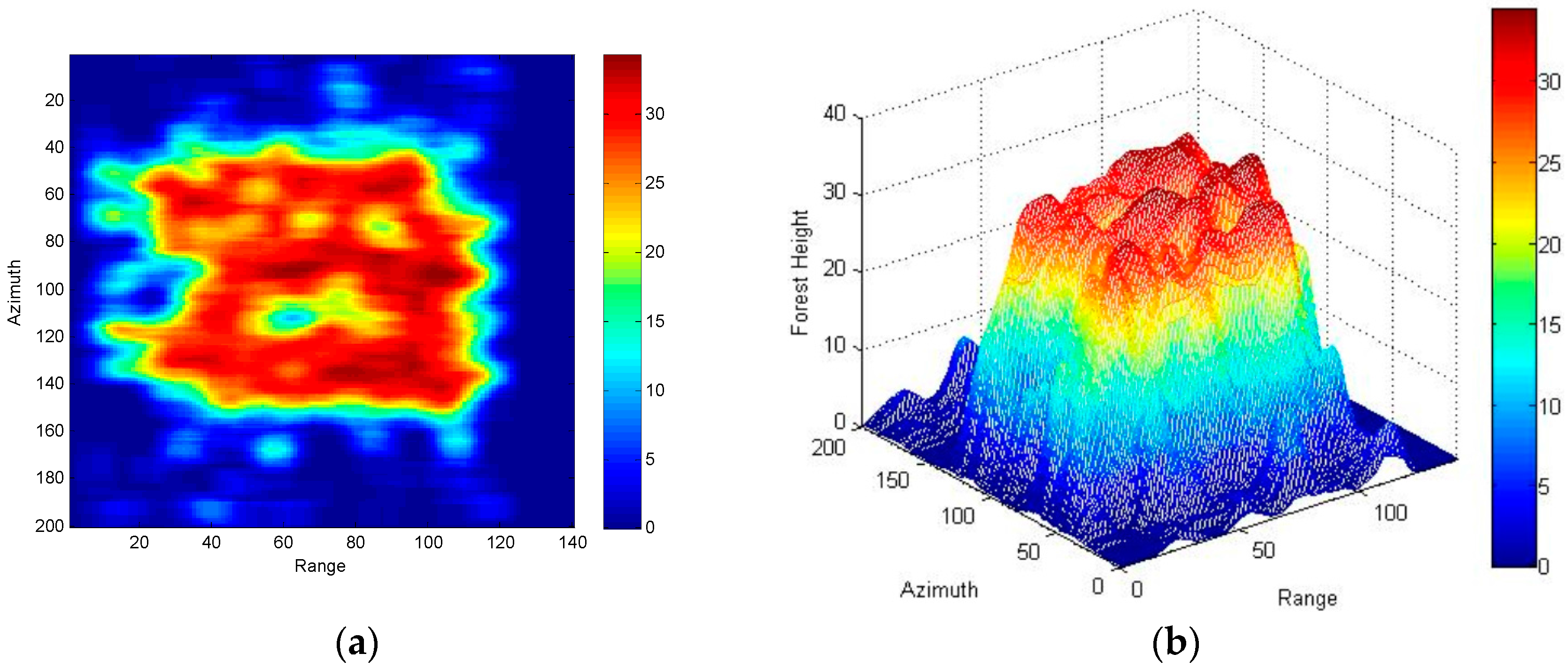 Remotesensing 08 00861 g006
