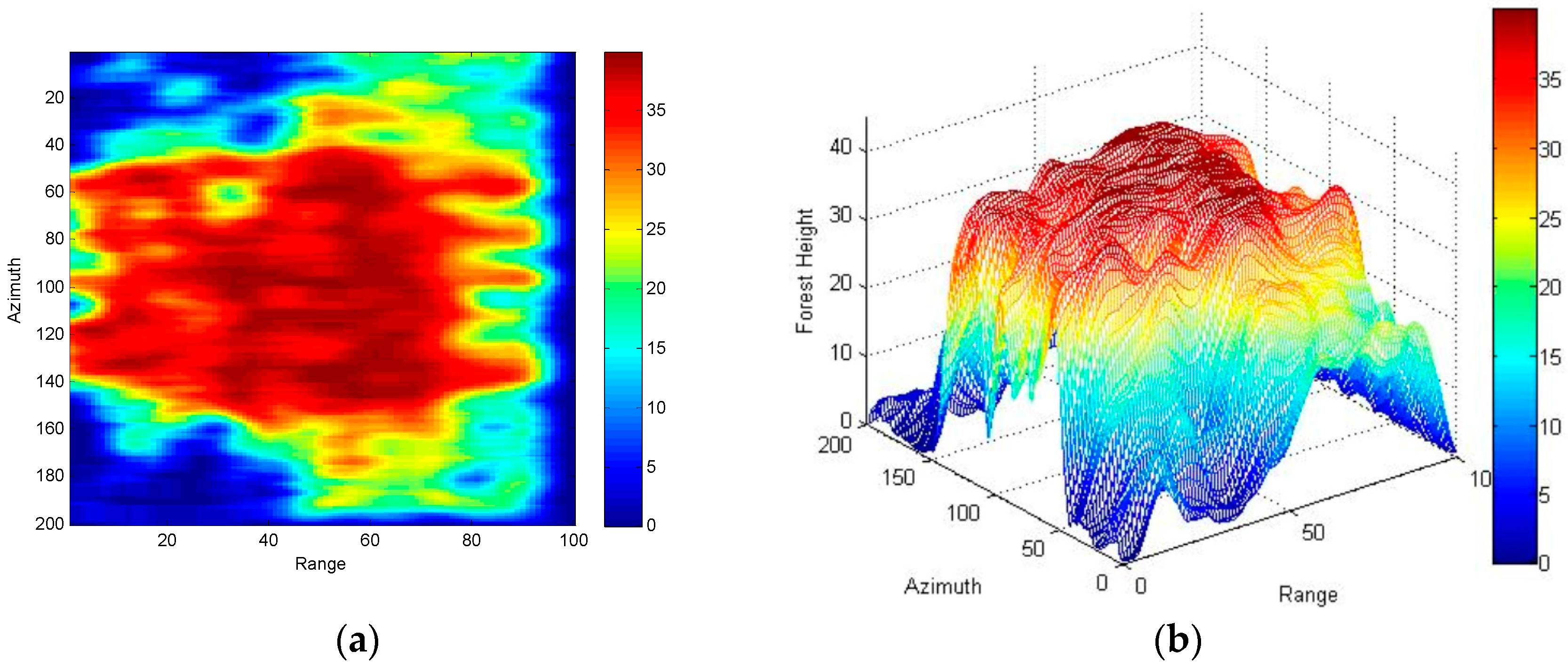 Remotesensing 08 00861 g007
