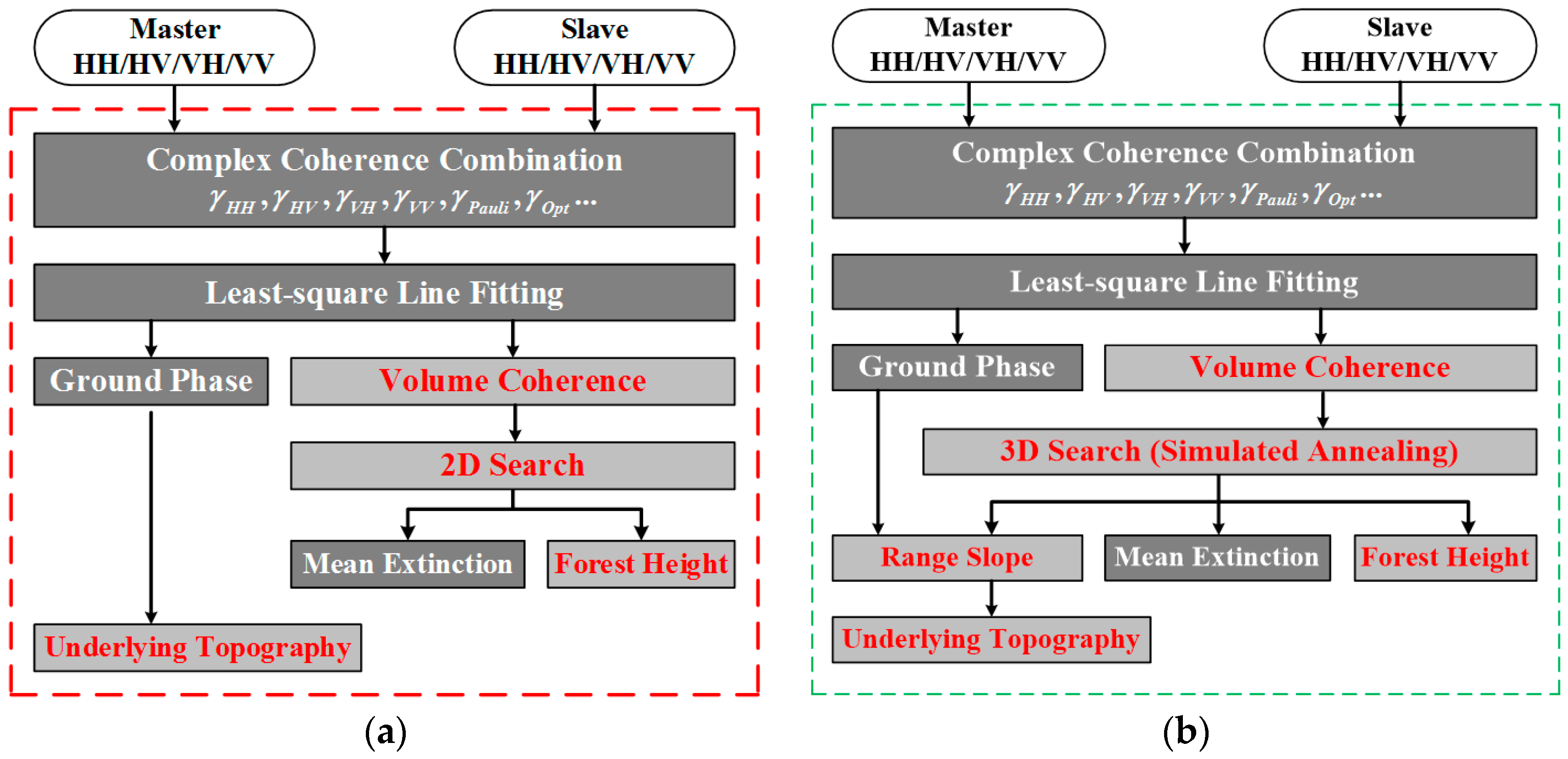 Remotesensing 08 00861 g010