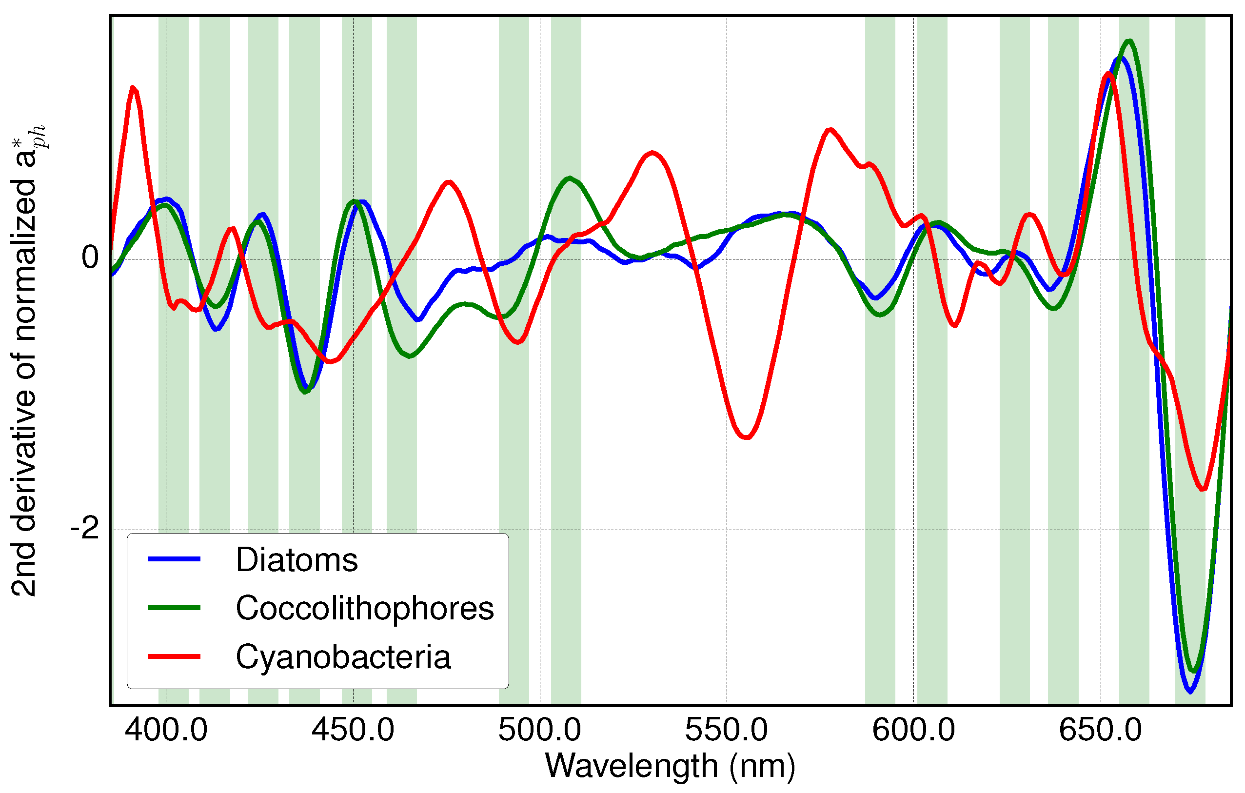 Remotesensing 08 00871 g004b