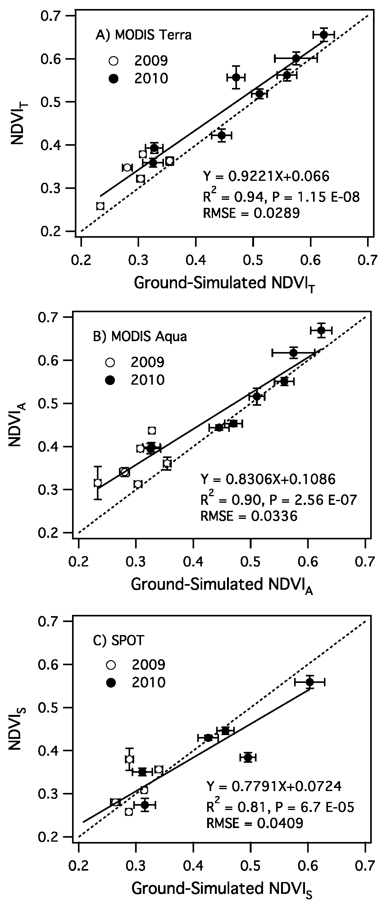Remotesensing 08 00872 g009