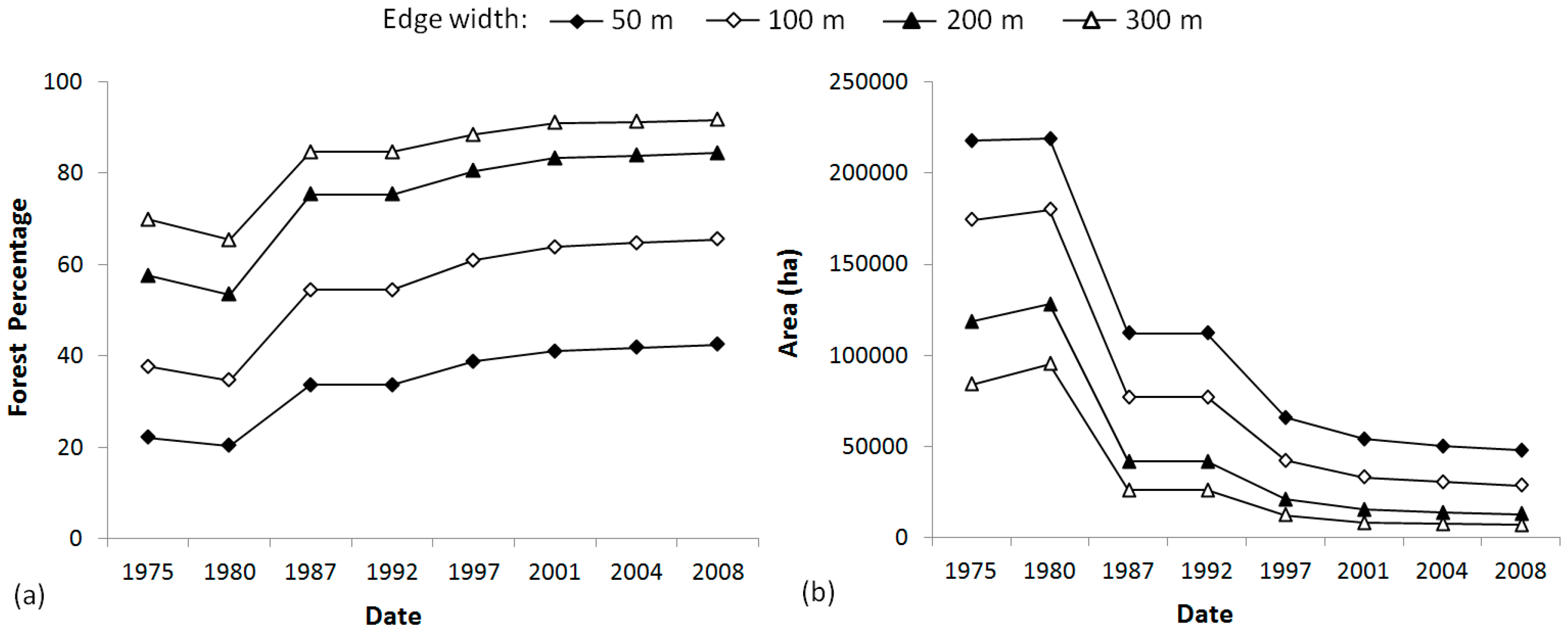 Remotesensing 08 00886 g005