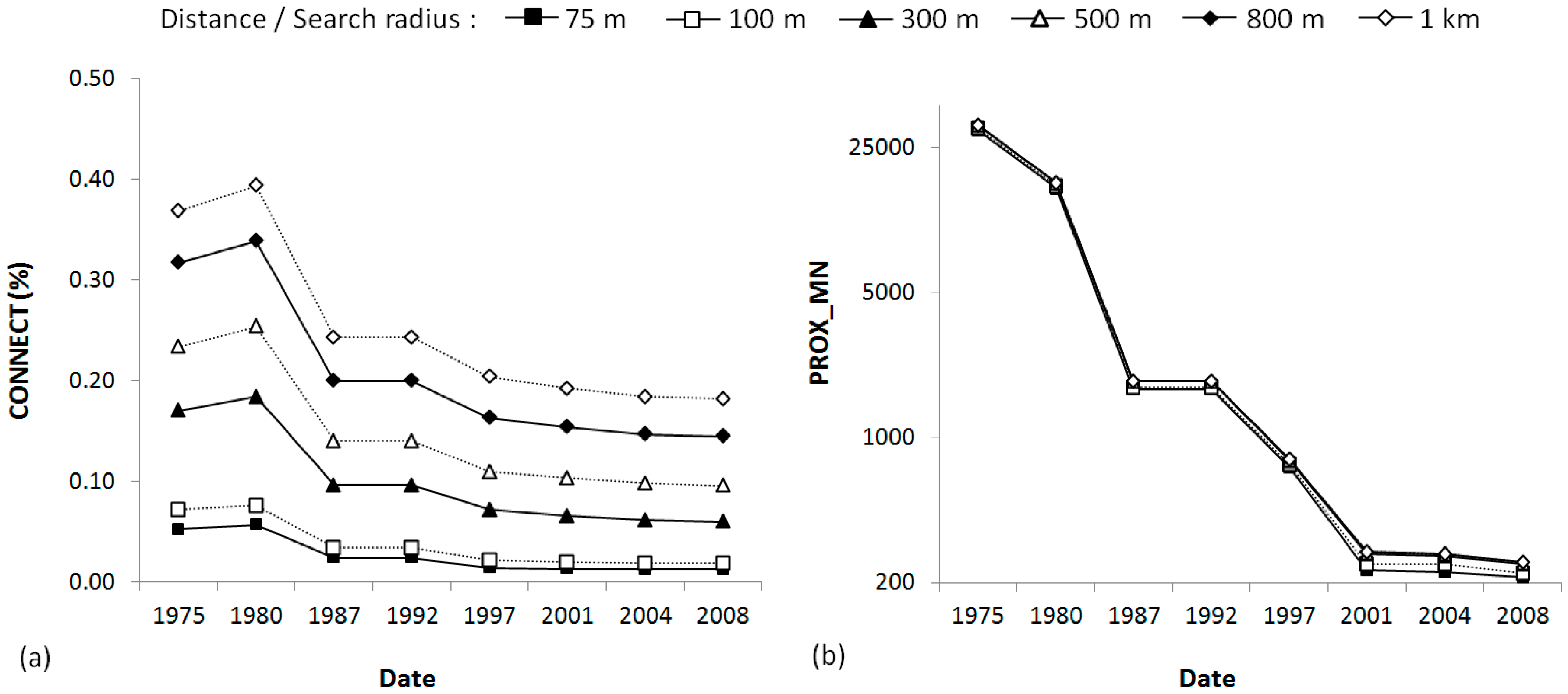 Remotesensing 08 00886 g006