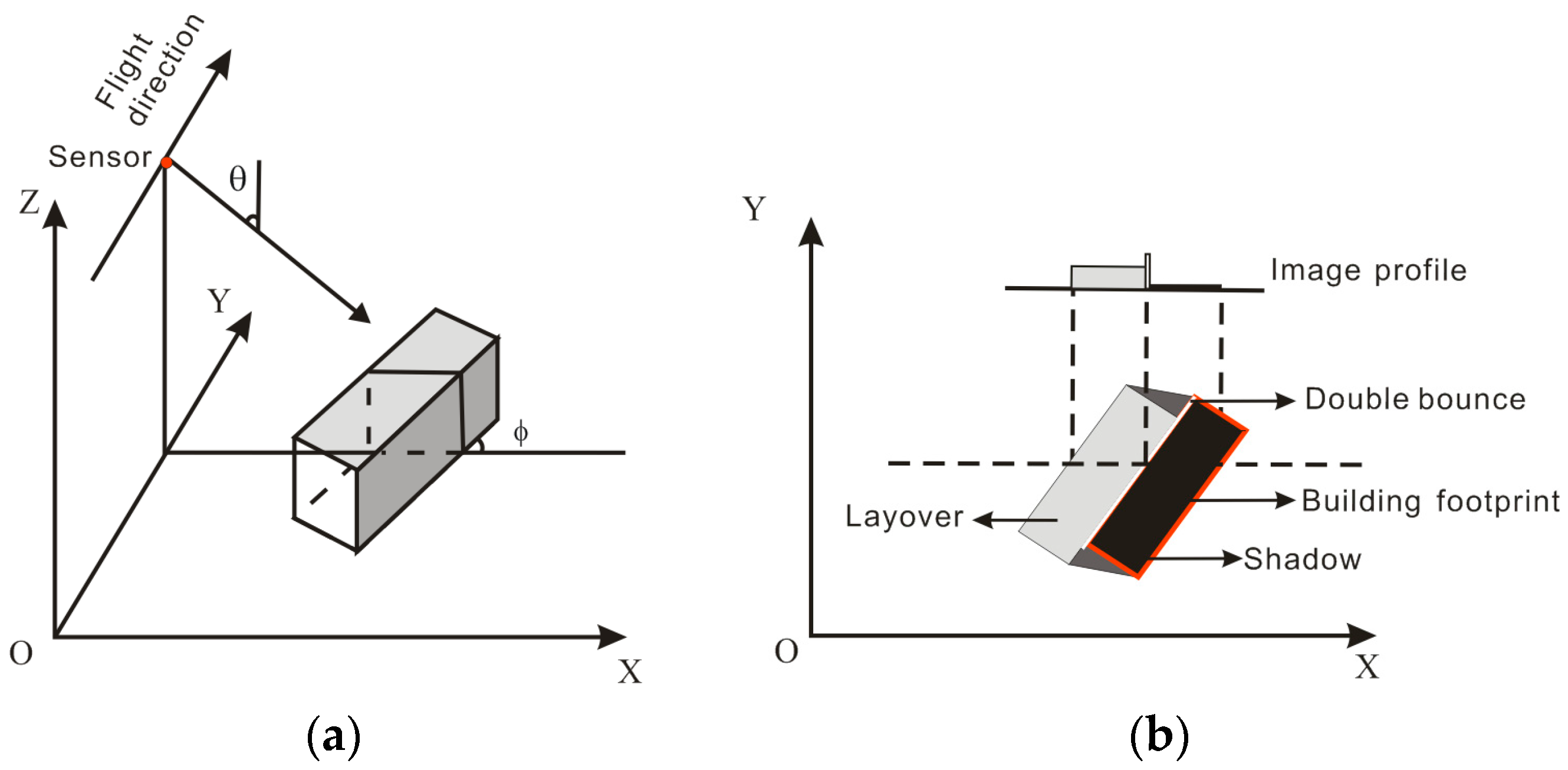 Remotesensing 08 00887 g003 550
