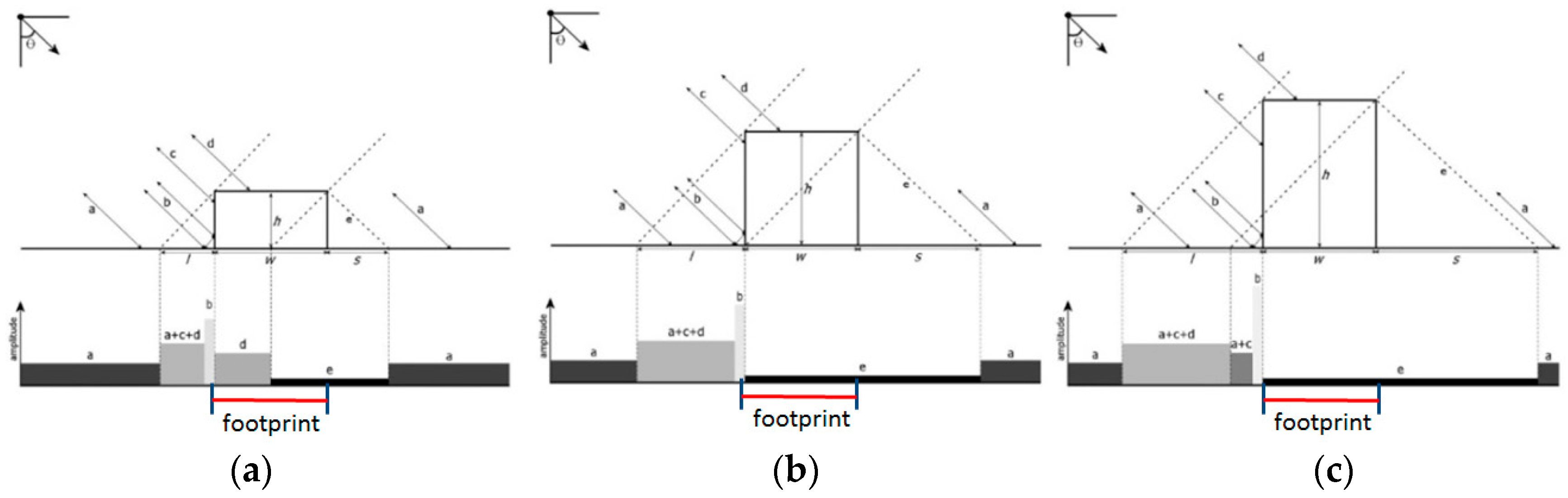 Remotesensing 08 00887 g004 550