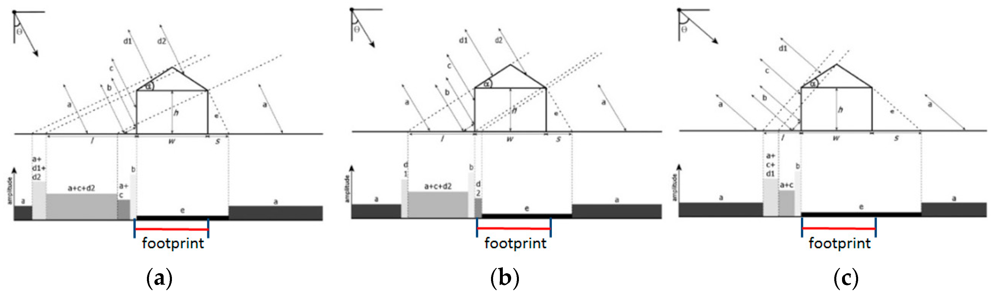 Remotesensing 08 00887 g005 550