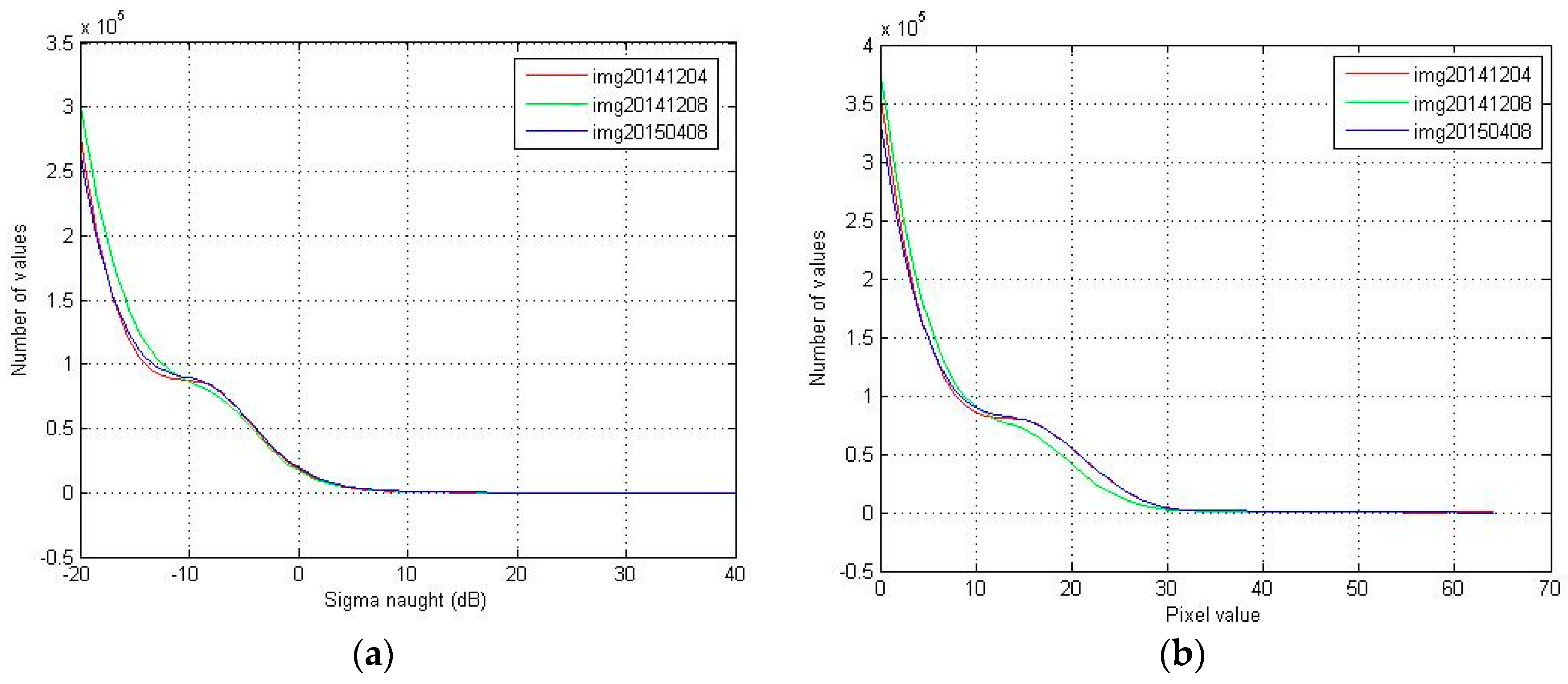 Remotesensing 08 00887 g010 550