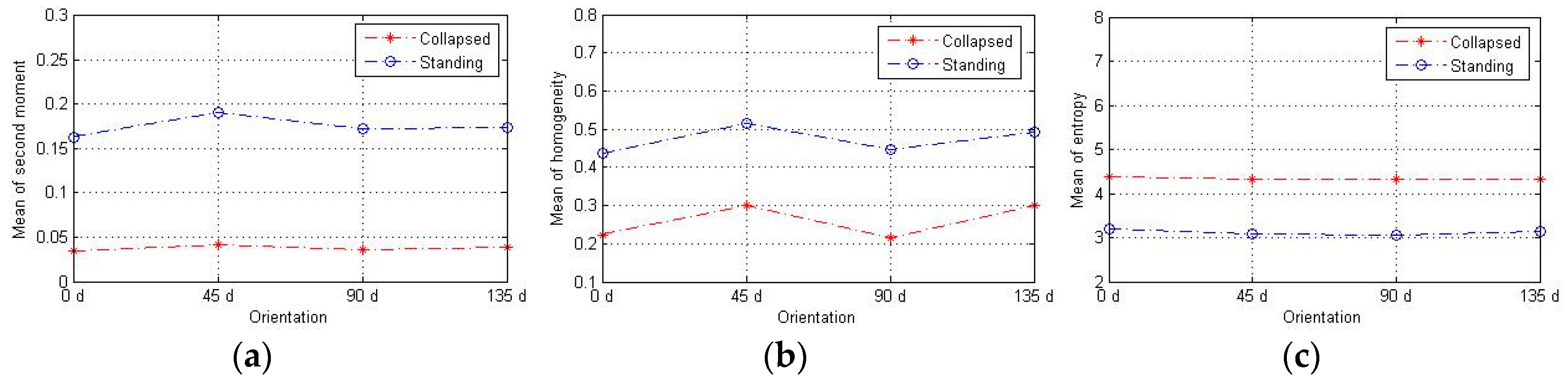 Remotesensing 08 00887 g014 550