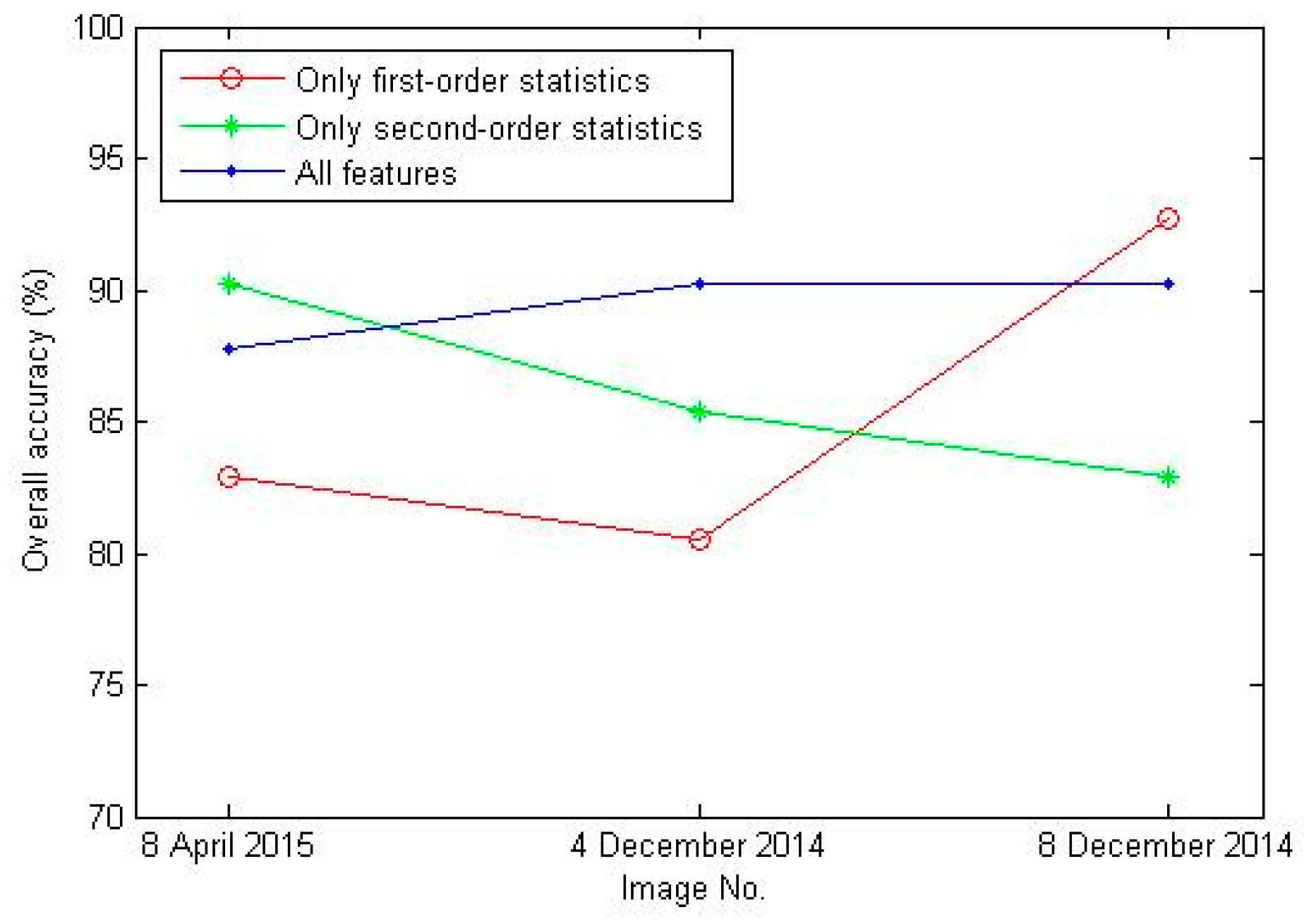 Remotesensing 08 00887 g016 550