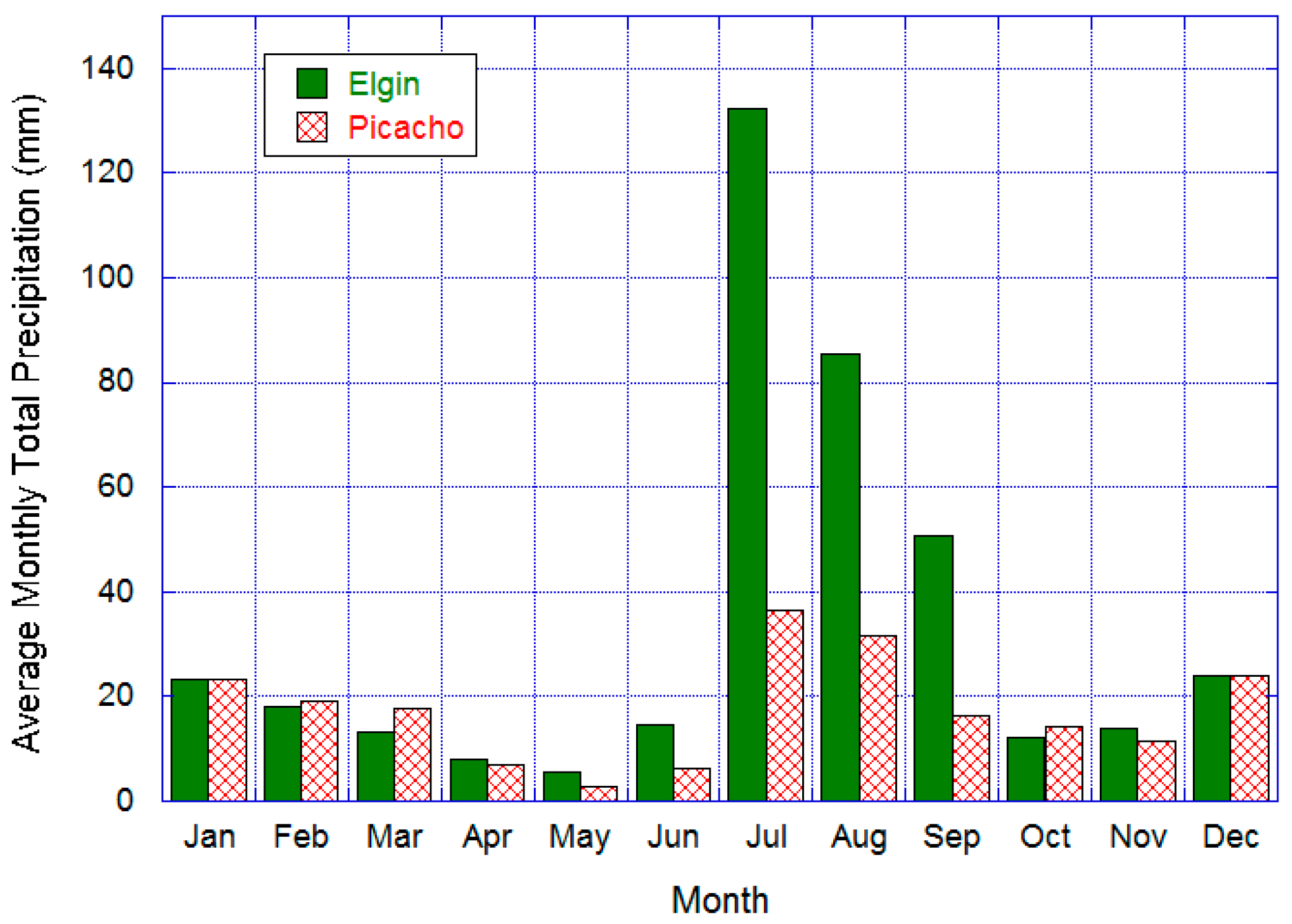 Remotesensing 08 00889 g003