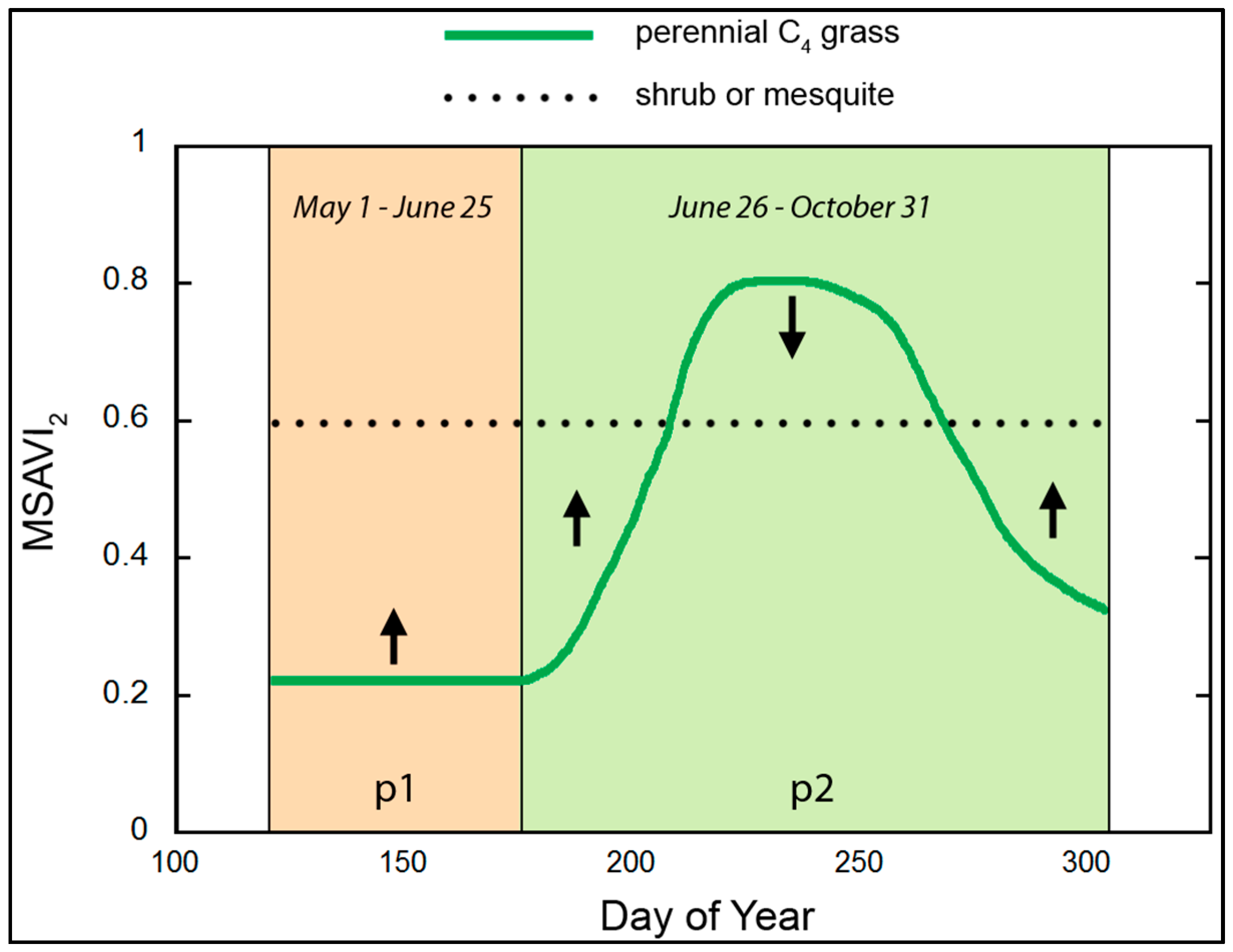 Remotesensing 08 00889 g004