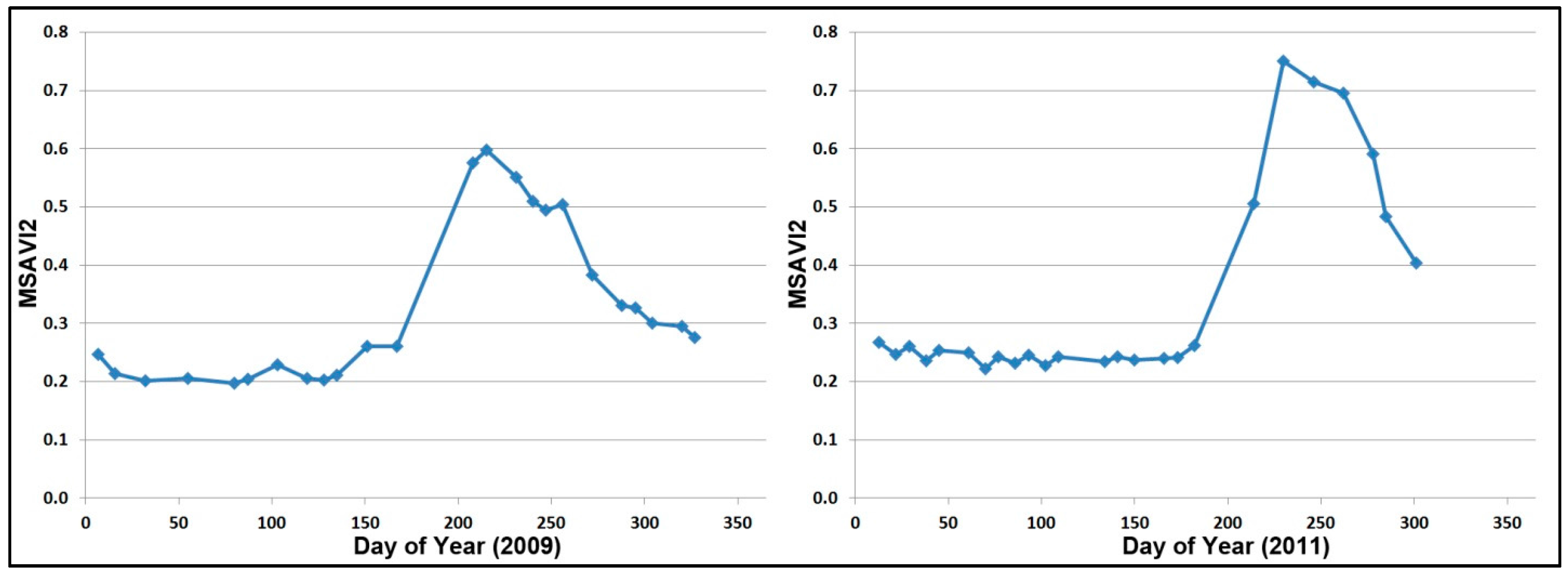 Remotesensing 08 00889 g007