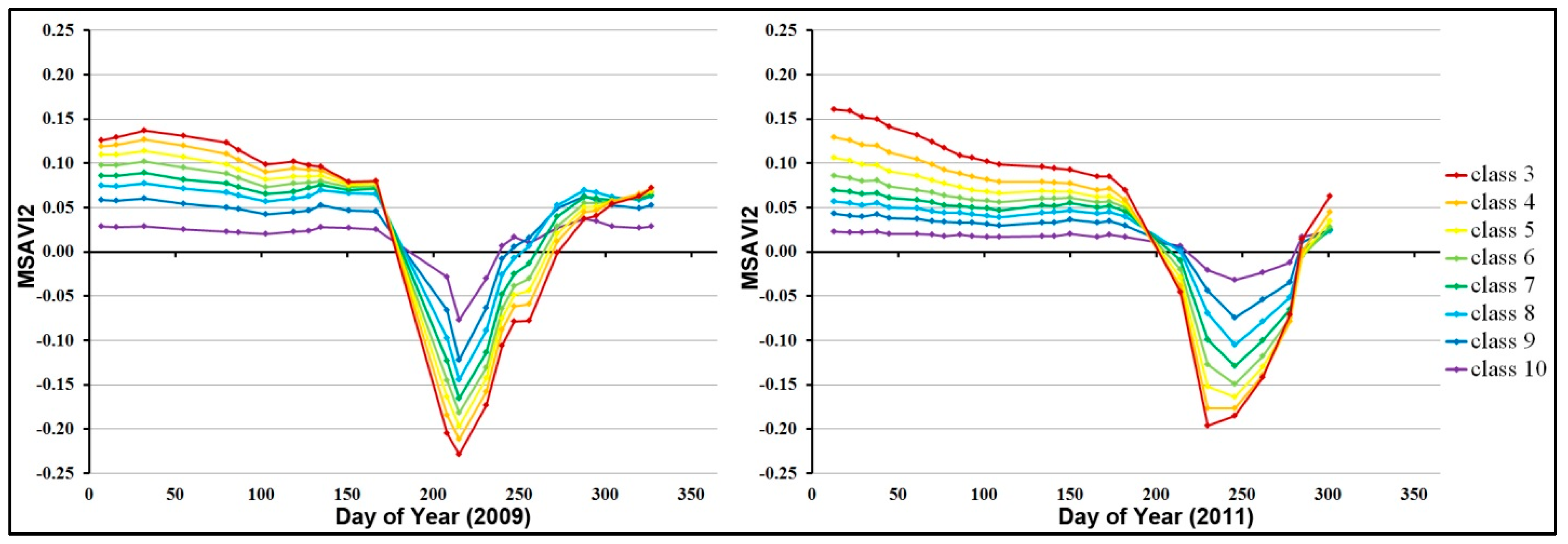Remotesensing 08 00889 g008