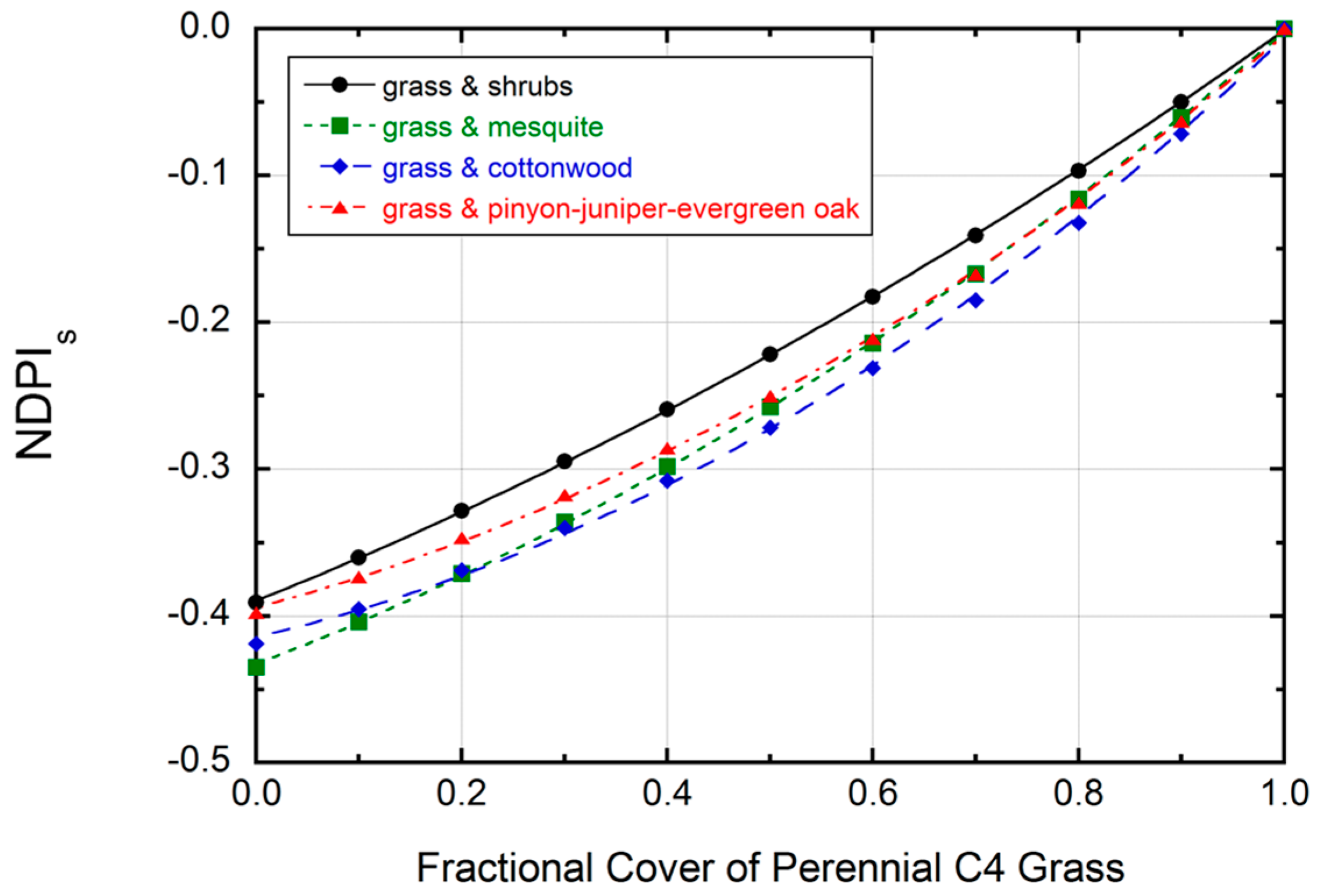 Remotesensing 08 00889 g009