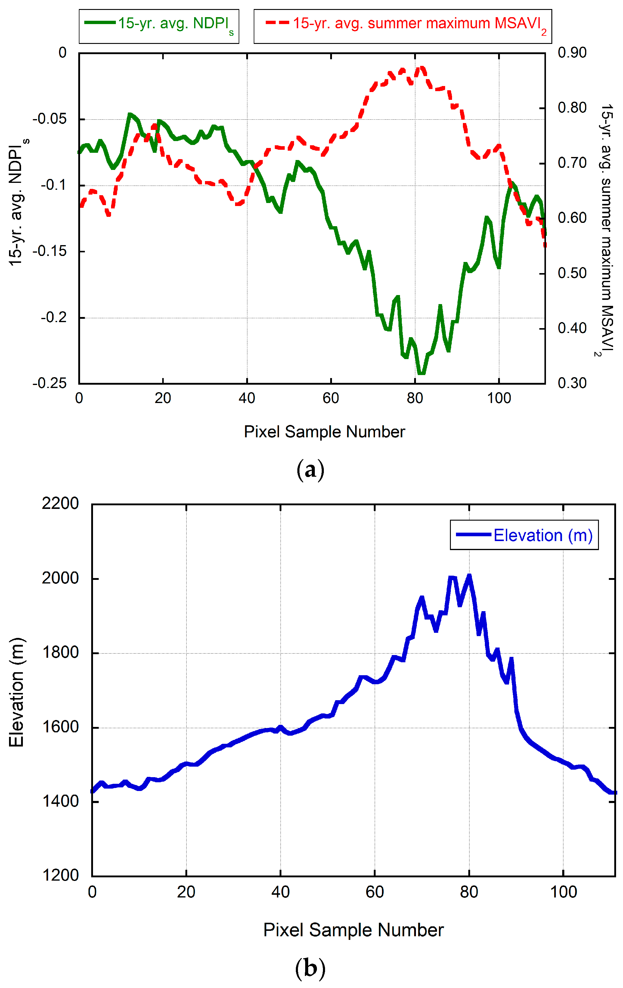 Remotesensing 08 00889 g012