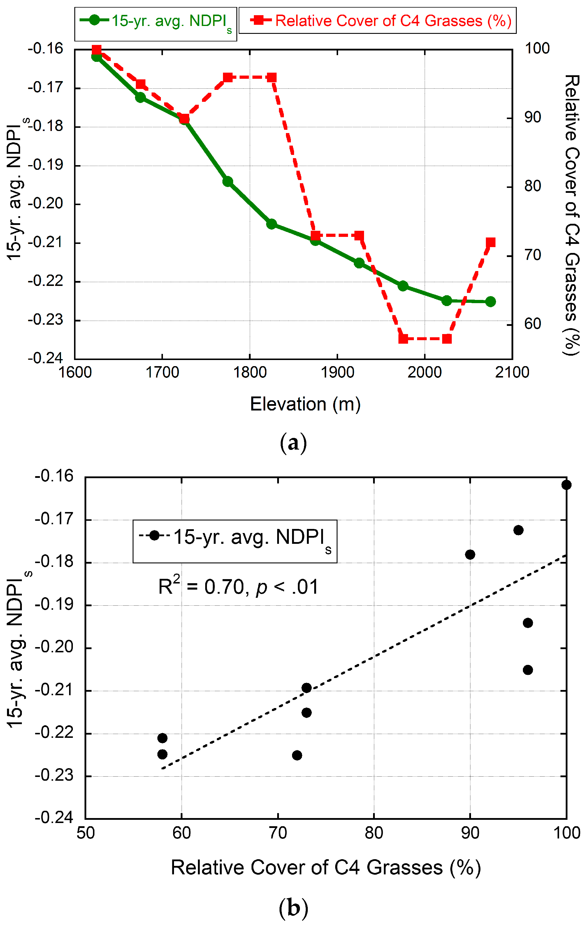 Remotesensing 08 00889 g014