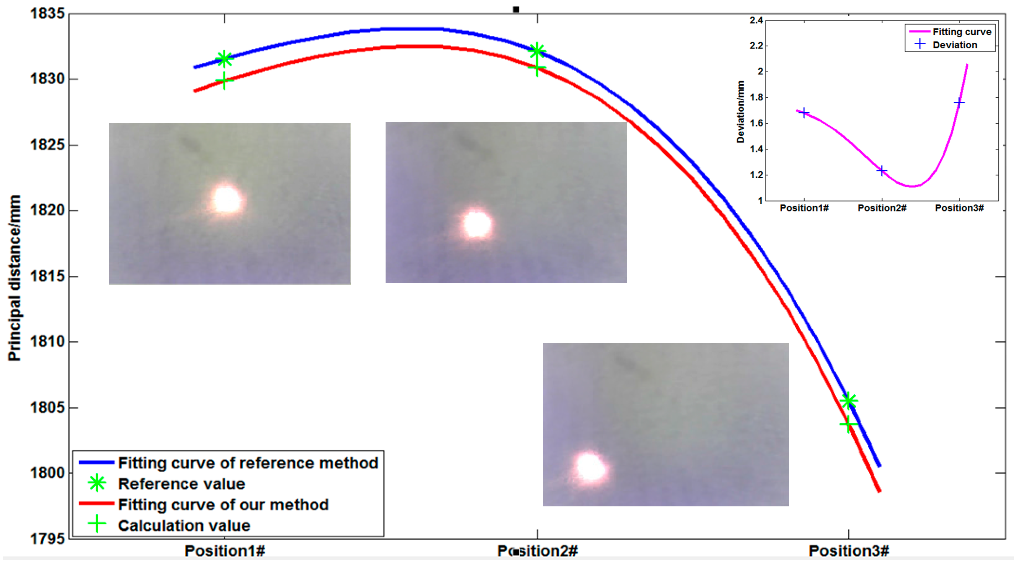 Remotesensing 08 00893 g013