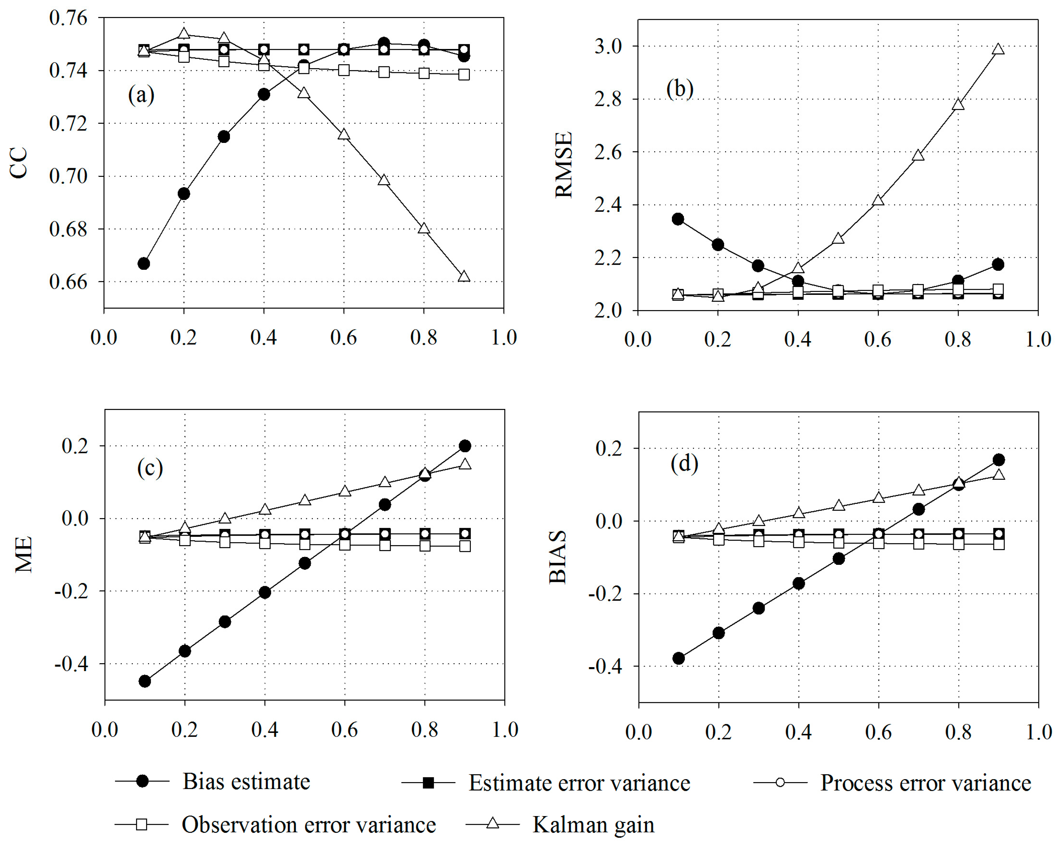 Remotesensing 08 00899 g004