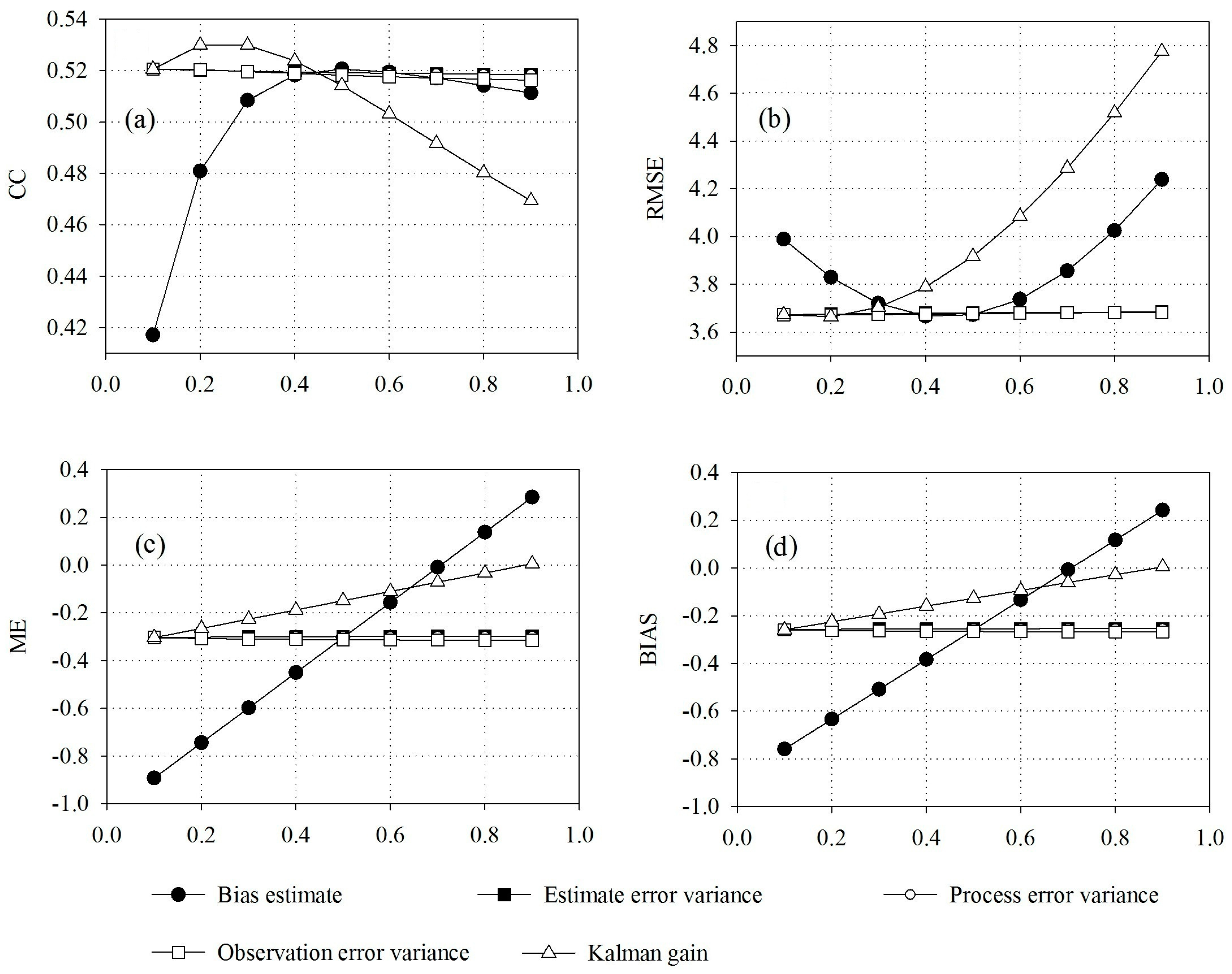 Remotesensing 08 00899 g006