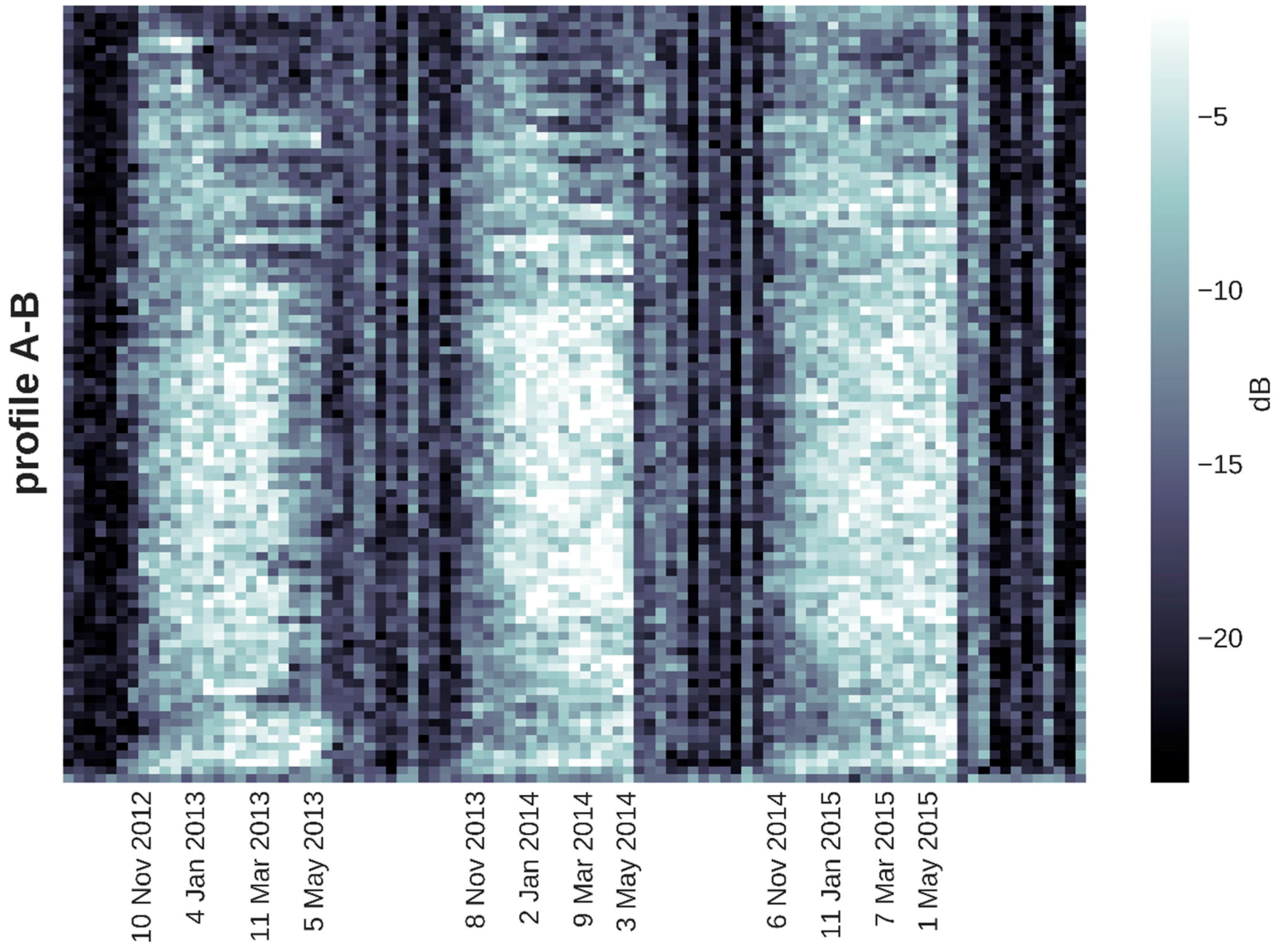 Remotesensing 08 00903 g005
