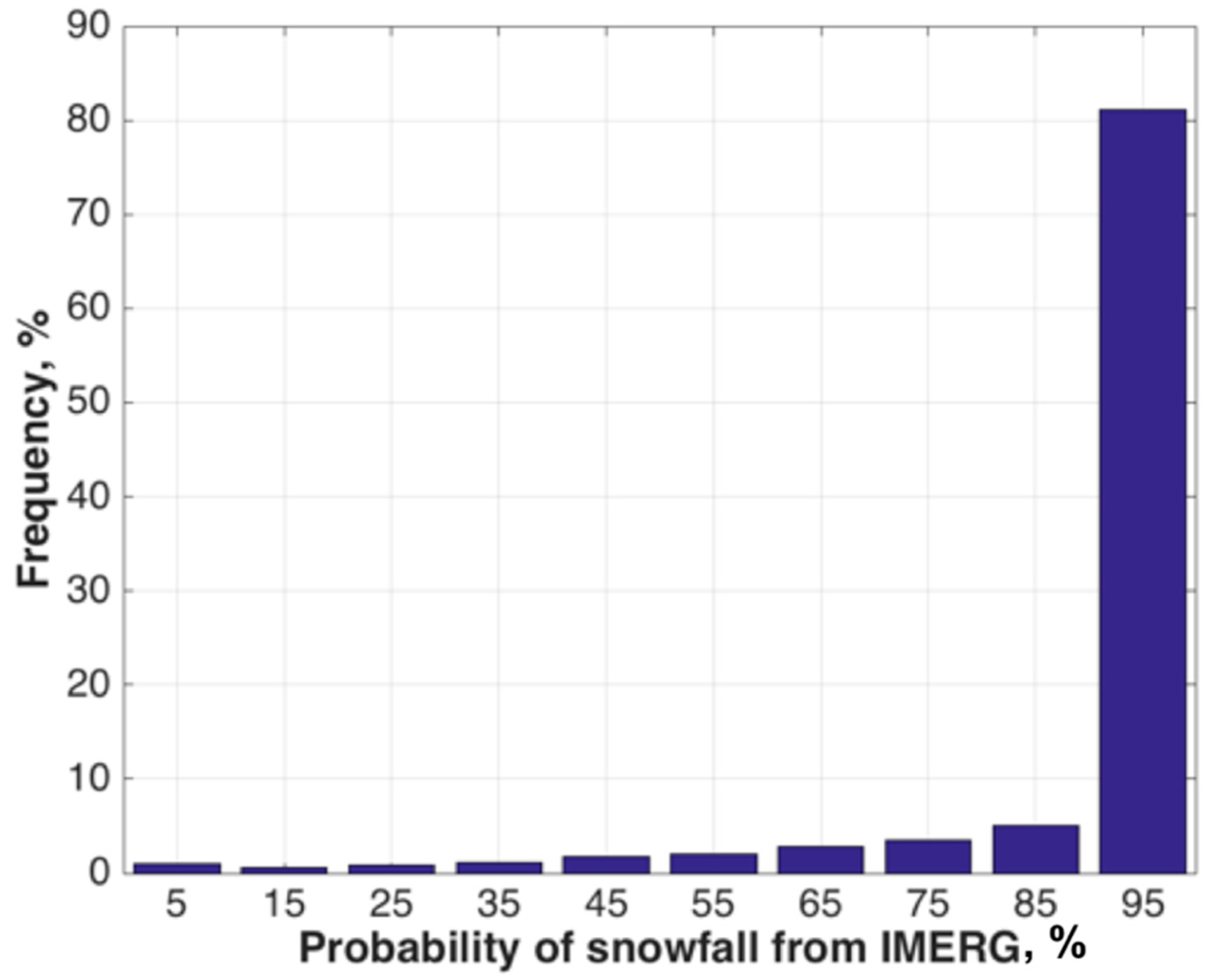 Remotesensing 08 00904 g003