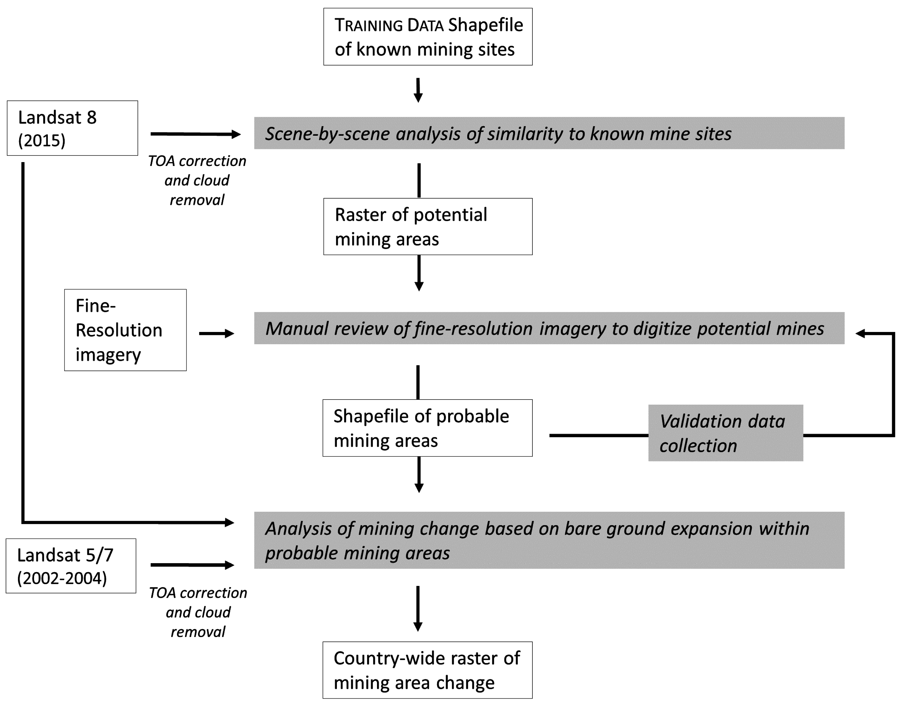 Remotesensing 08 00912 g001 550