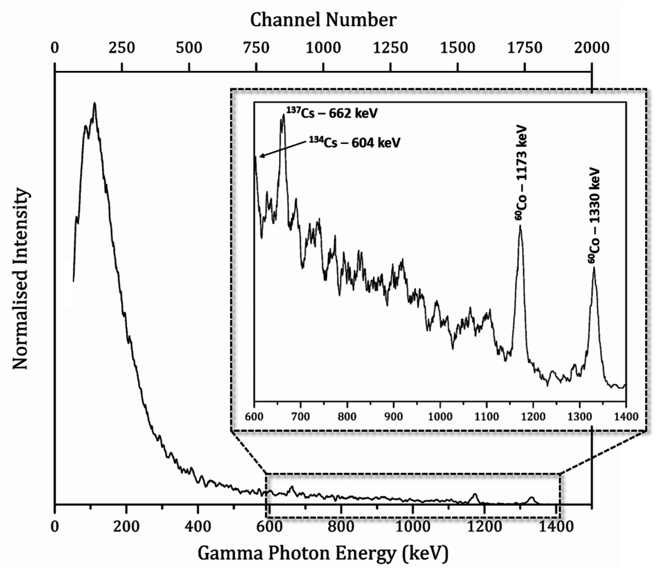 Remotesensing 08 00913 g005 550