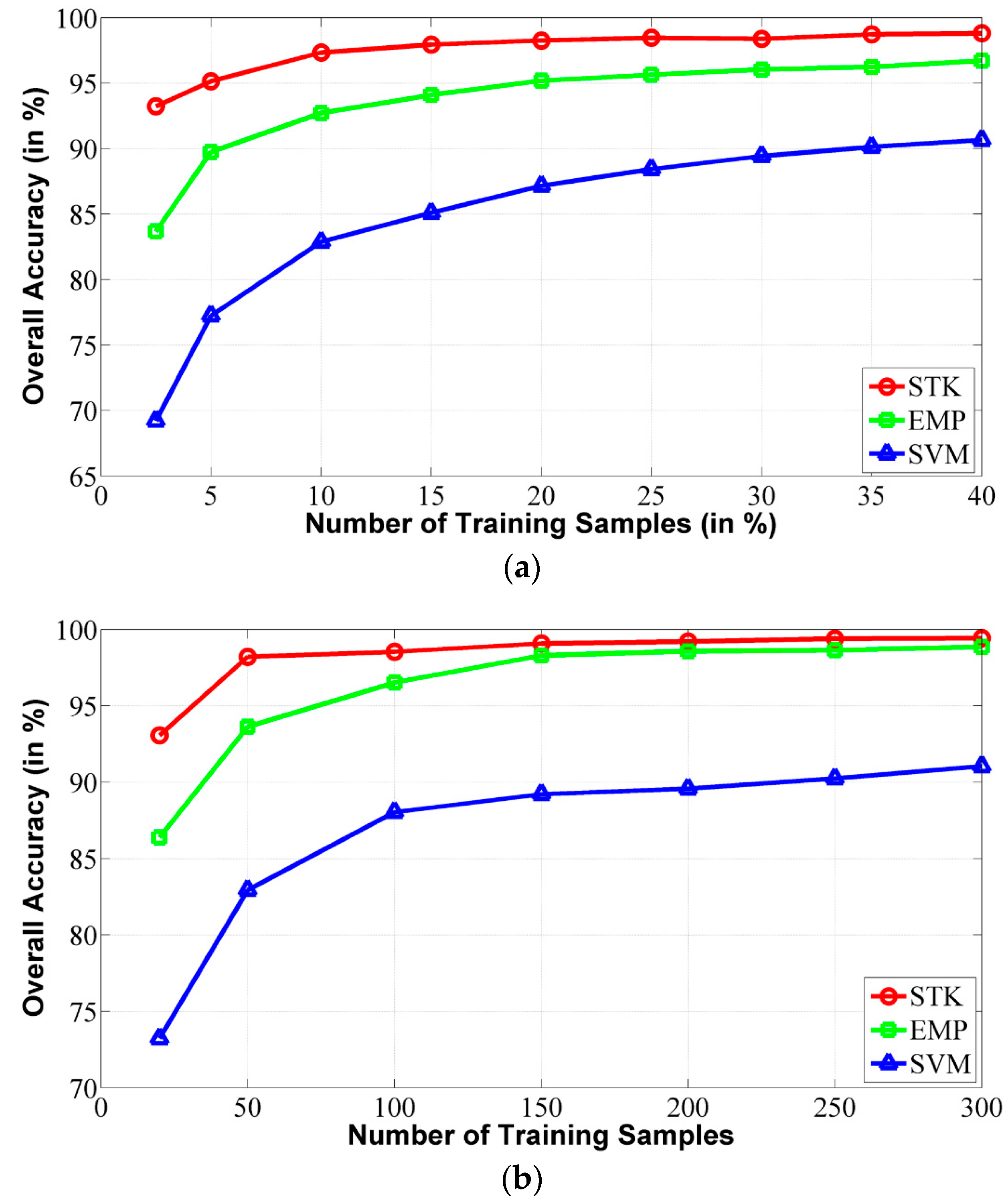 Remotesensing 08 00919 g008